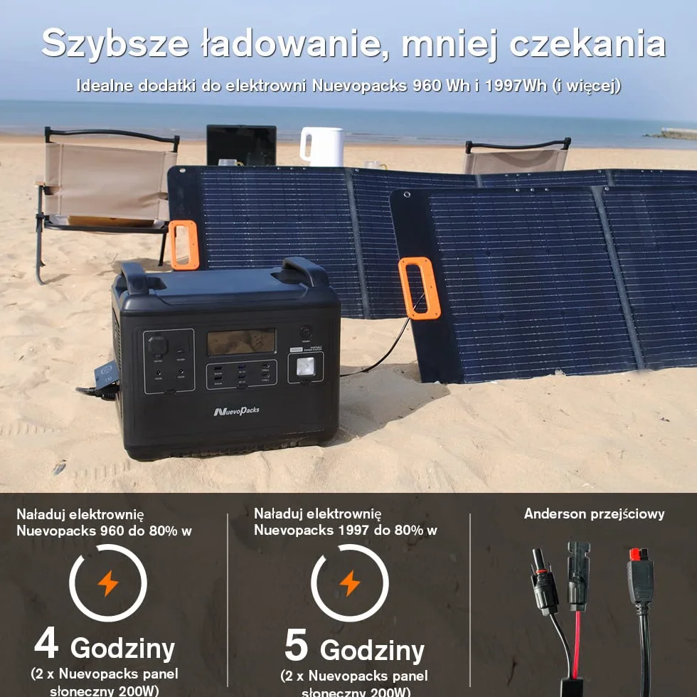 Składany Panel Słoneczny do Przenośnej Stacji Zasilania Nuevopacks 1200W/2000W I Vaetuka 1200W/2000W Ladowarka Słoneczna,Generator Słoneczny Zewnętrzny 200 W/36V na Kemping