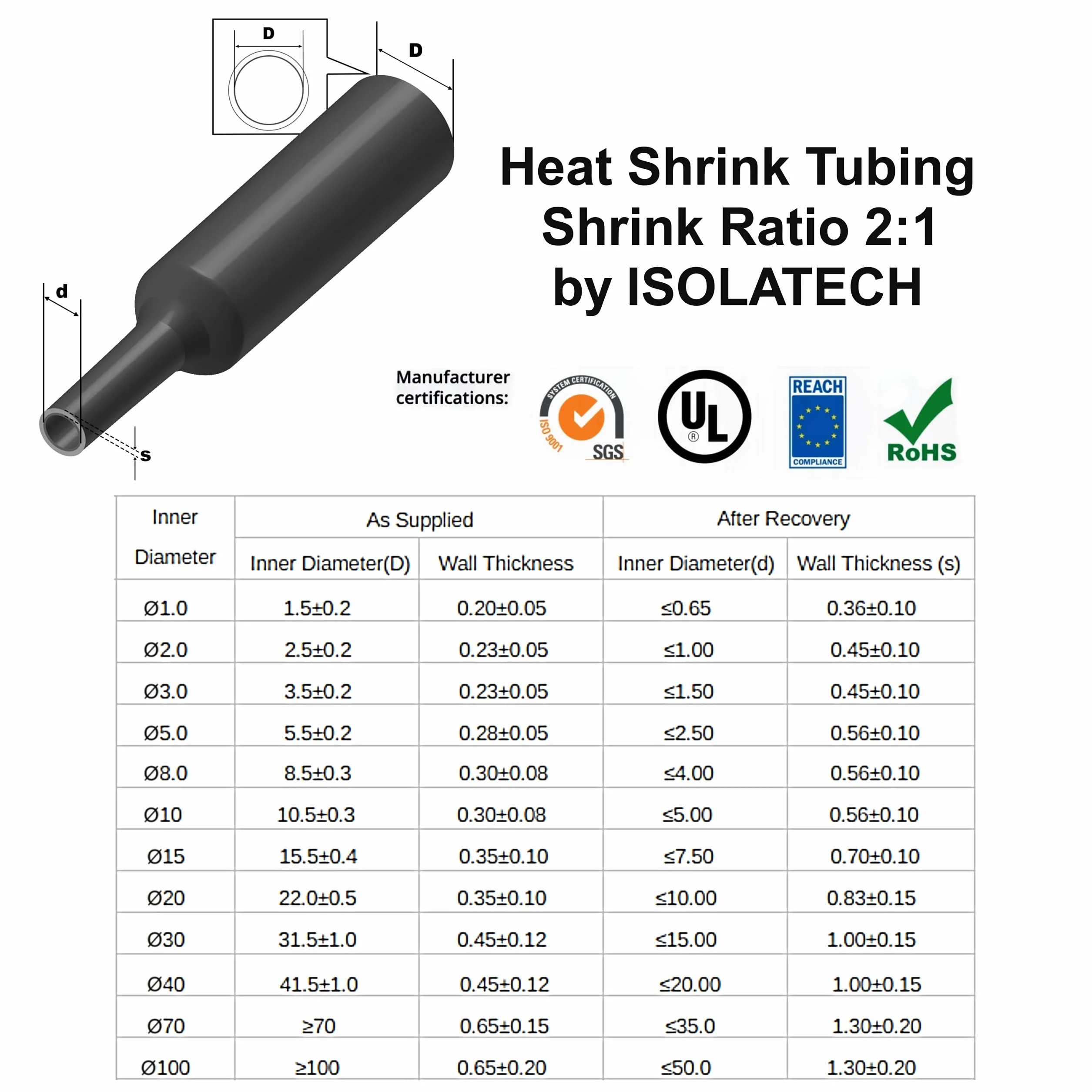 ISOLATECH Rurka termokurczliwa Ø15mm x 1m - Czerwony - Współczynnik kurczenia 2:1 - Poliolefina - Odporna na UV - Bez kleju - Do izolacji kabli, połączeń lutowanych i baterii 18650