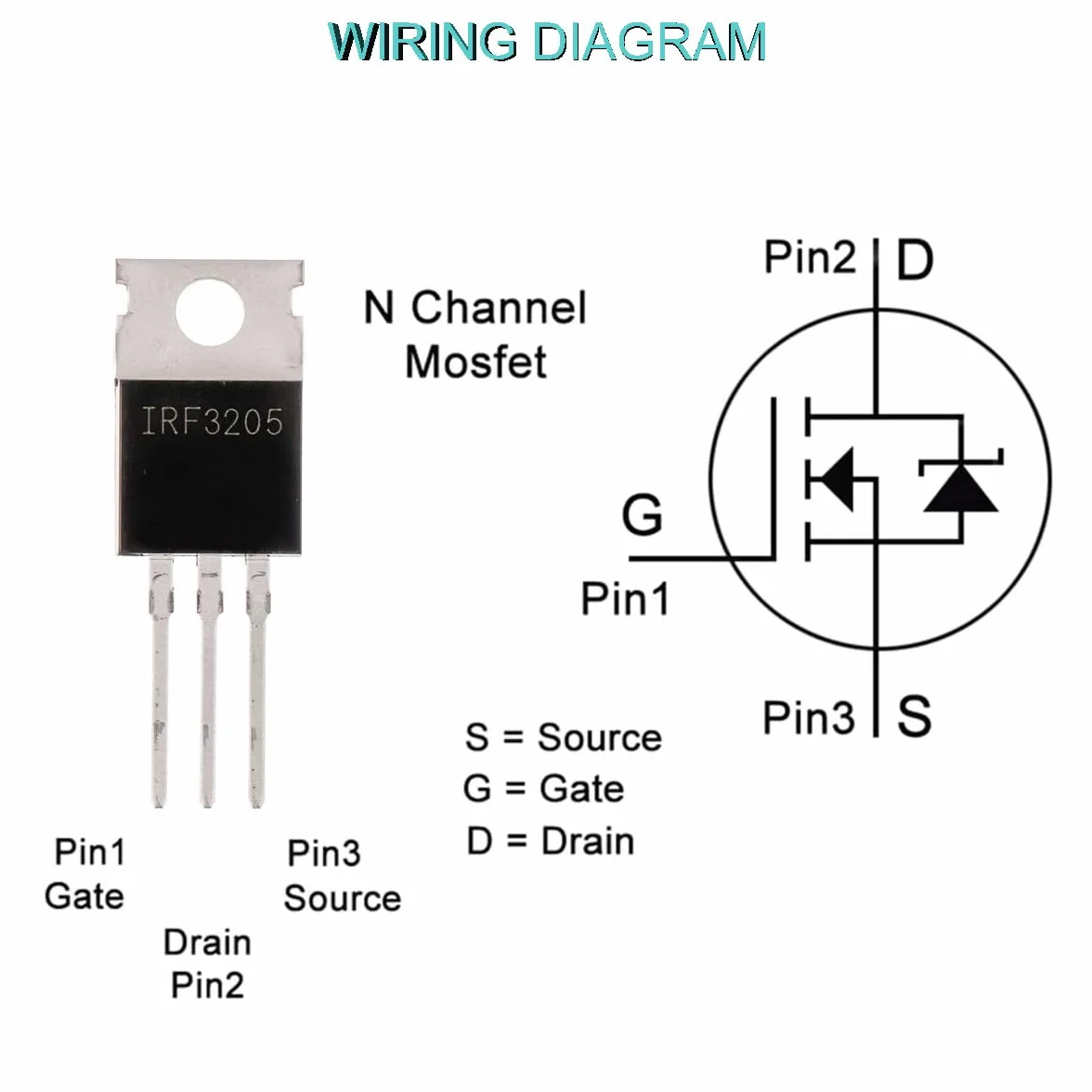 20 sztuk IRF3205 3205 tranzystor Mosfete, kanał N 110 A, 55 V, MOSFET TO-220AB z radiatorem, śrubokręt gumowo-silikonowy dla majsterkowiczów