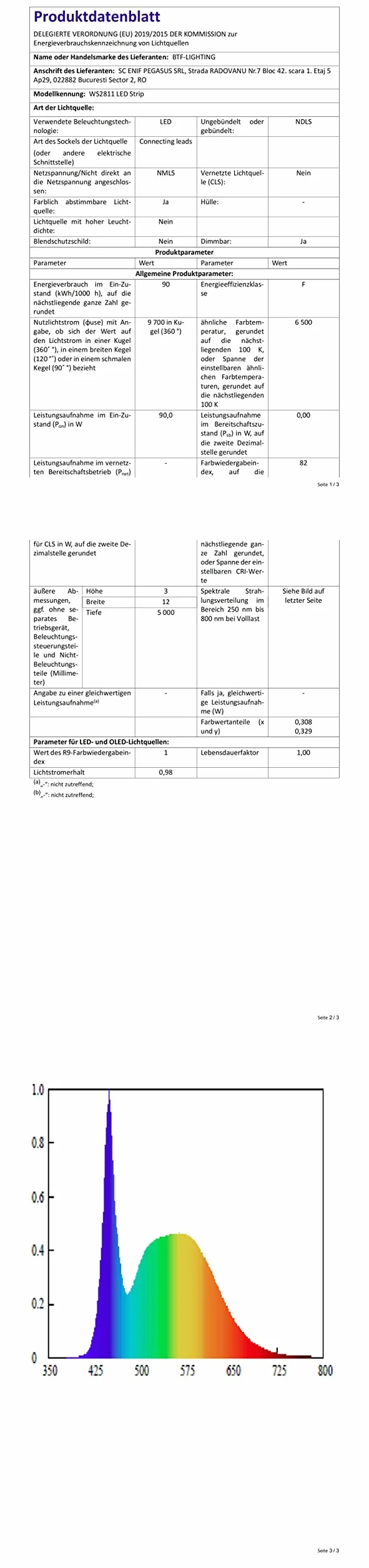BTF-LIGHTING 3 piny 20AWG JST SM LED złącze 5 sztuk/opakowanie żeńskie złącze męskie z kablem 2 m do WS2812B WS2811 WS2811 WS2814 SK6812 FCOB WS2811 IC Bezszwowa taśma LED, kontroler drutu