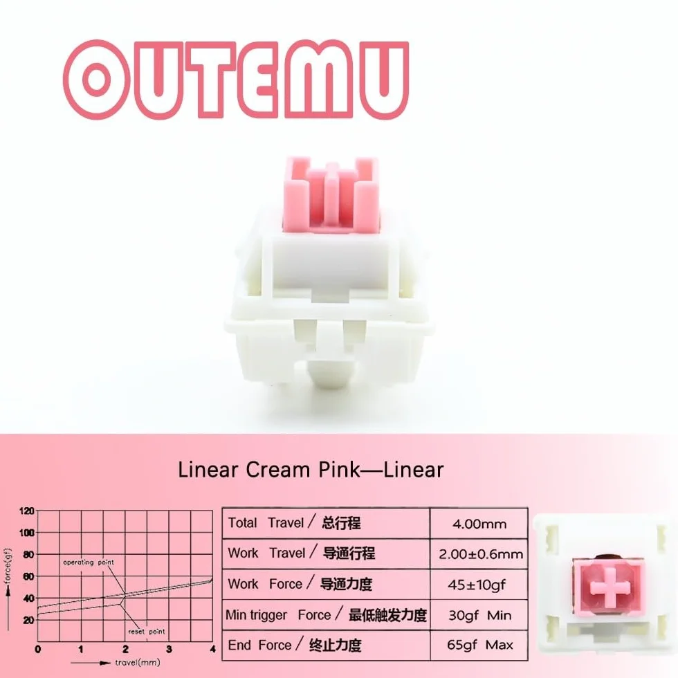 Outemu Cream Pro Switch, 5Pin Pre-Lubed Linear/Silent/Clicky Switch For Custom Mechanical Keyboard (Color : Linear Cream Pink, Size : 90PCS)