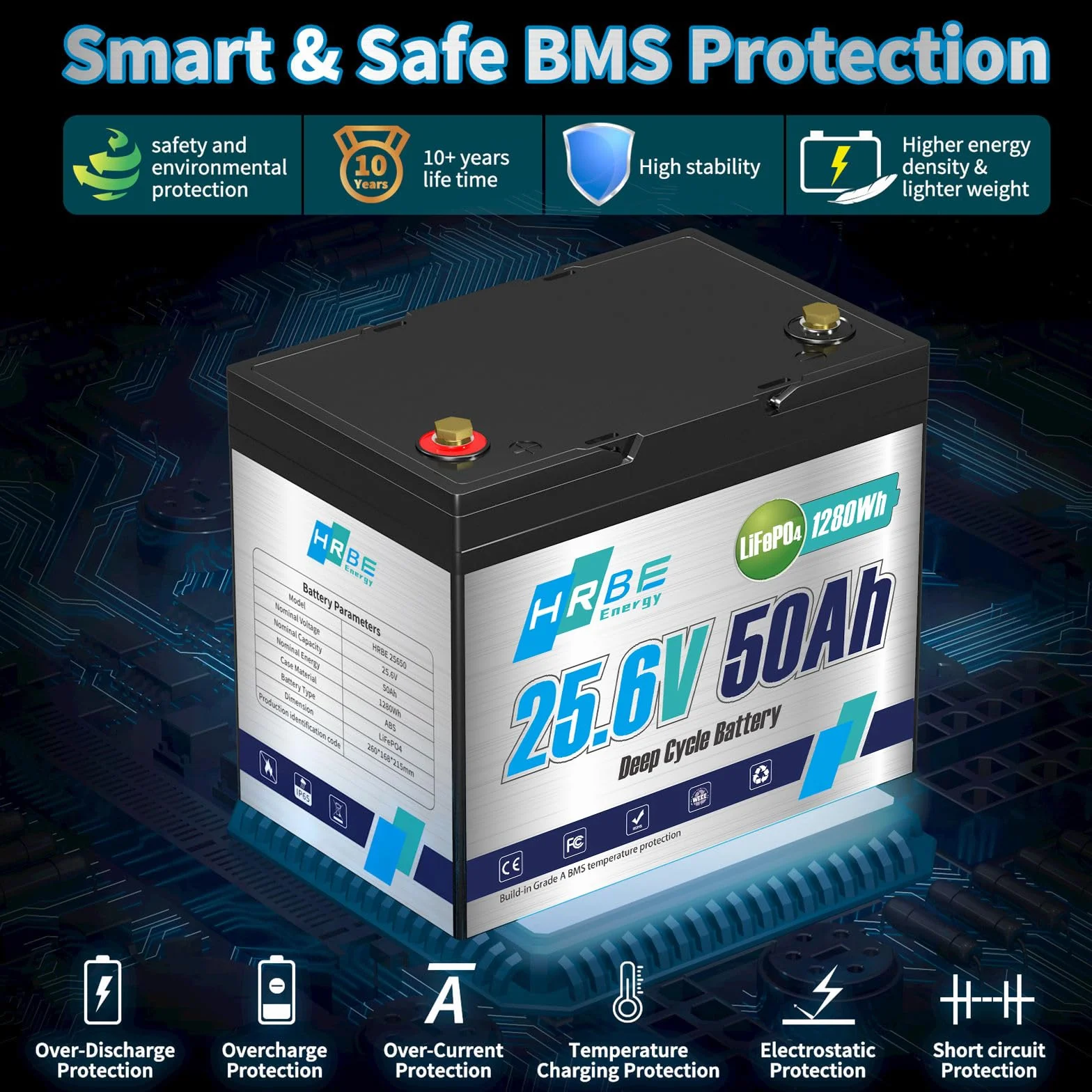 24V 50AH LiFePO4 Akumulator 1-pak, wbudowany BMS i ogniwa klasy A, 24V akumulator litowo-żelazowo-fosforanowy, 4000-15000 głębokich cykli dla RV,Solar,Silnik trollingowy，kemping，łódź