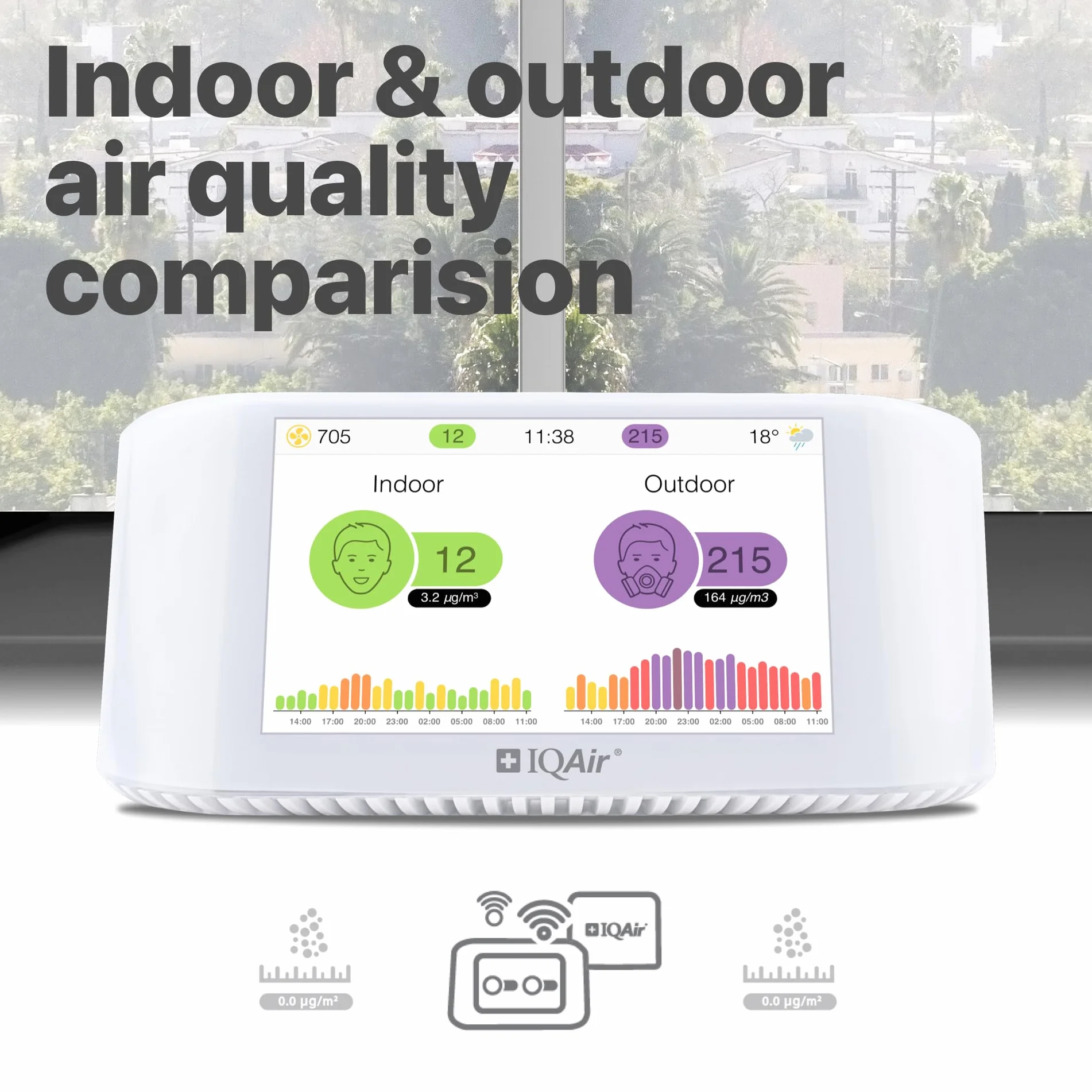 IQAir - Miernik jakości powietrza w pomieszczeniach [drobny pył PM2,5, miernik CO2 z sygnalizacją świetlną CO2, AQI, miernik temperatury, wilgotności], inteligentny miernik jakości powietrza [Wi-Fi]