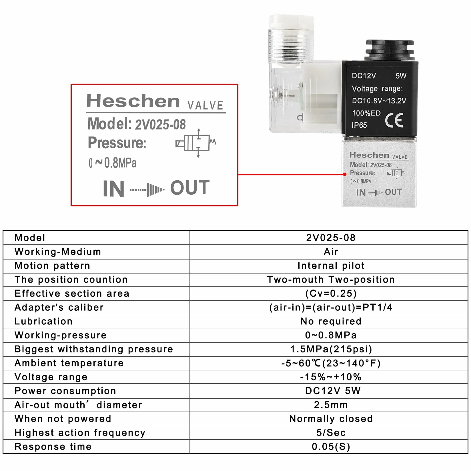 Heschen elektryczny pneumatyczny zawór elektromagnetyczny 2V025-08 12 VDC PT1/4 2/2 drożny normalnie zamknięty IP65 CE