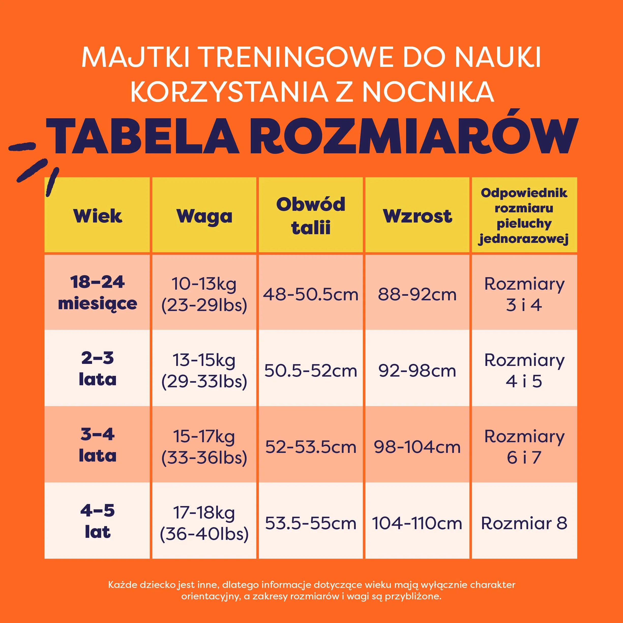 Wielorazowe majtki treningowe dla niemowląt i małych dzieci