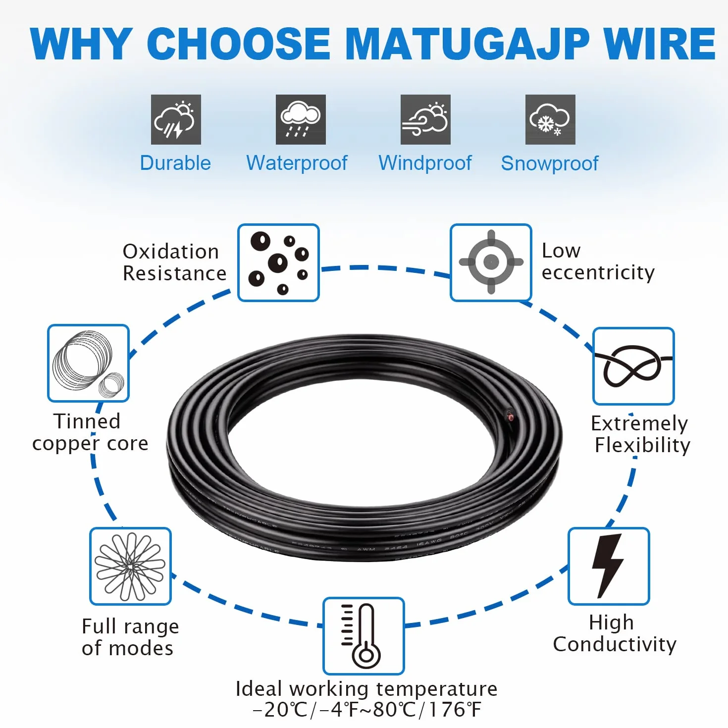 Przewód 24 AWG 4 × 0,2 mm²; 5 Metros; 4-żyłowy kabel przedłużający UL2464. Napięcie 5V/12V/24V/300V; beztlenowy wielożyłowy drut miedziany.