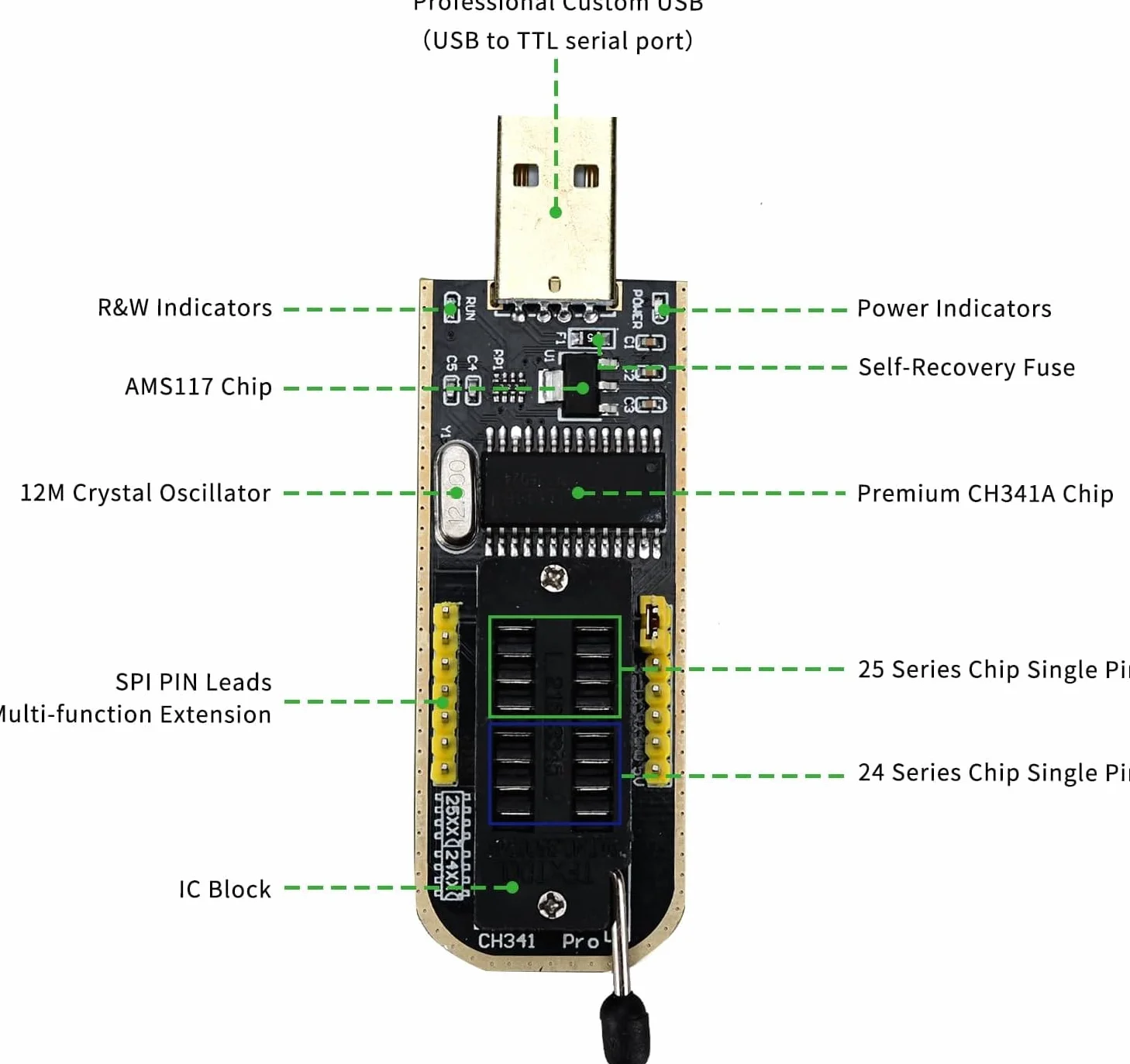CH341A Programator i zdejmowany organizer na klipsy testowe SOP8, CH341A+SOP8 podwójna płytka Flash Chip IC klipsy testowe serii 25 Flash BIOS USB moduł programisty (pojedynczy klips + USB)