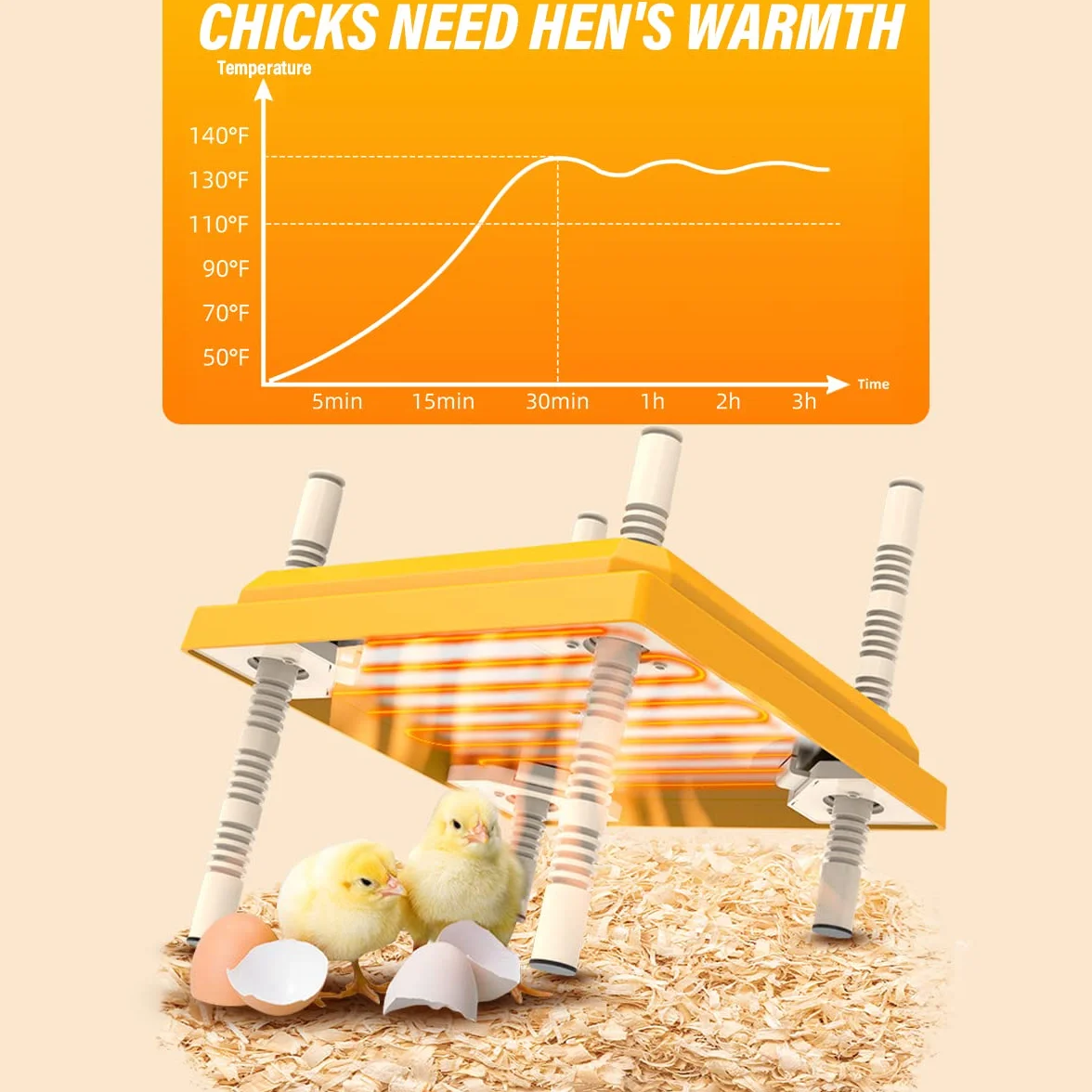 Chick Brooder Kit płyta grzewcza 40 x 30 cm, regulowana wysokość/temperatura, lampa grzewcza, maks. temperatura grzewcza 55℃/131°F, odpowiednia dla 15 piskląt (kolor europejski miernik kolorowy)