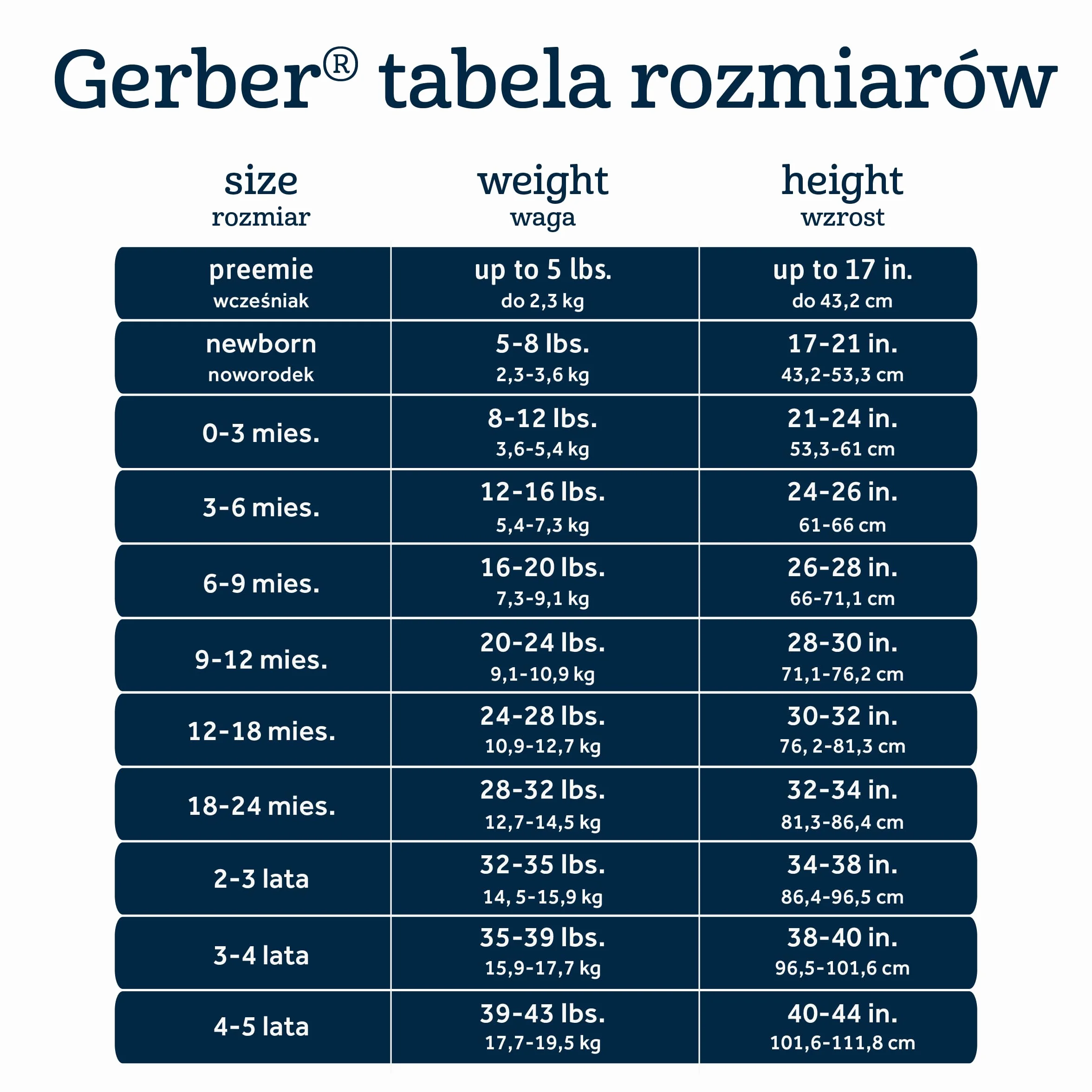 Gerber Zestaw 5 szt. dziecięcych body z krótkim rękawem, dla dziewczynek, różne kombinezony