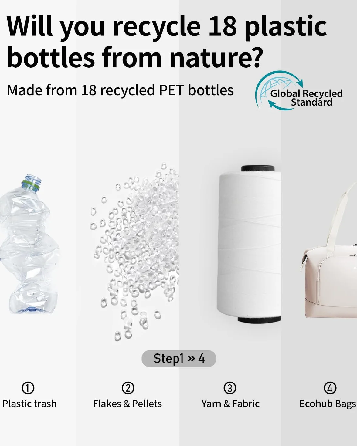 ECOHUB Składana Torba Podróżna do Ryanair EasyJet, Bagaż Podręczny do Samolotu z Wyjmowaną Mokrą Kieszenią, Wodoodporny Weekender z Recyklingu PET, Torba Kabinowa, 45x36x20 cm, 30L(Beżowy)
