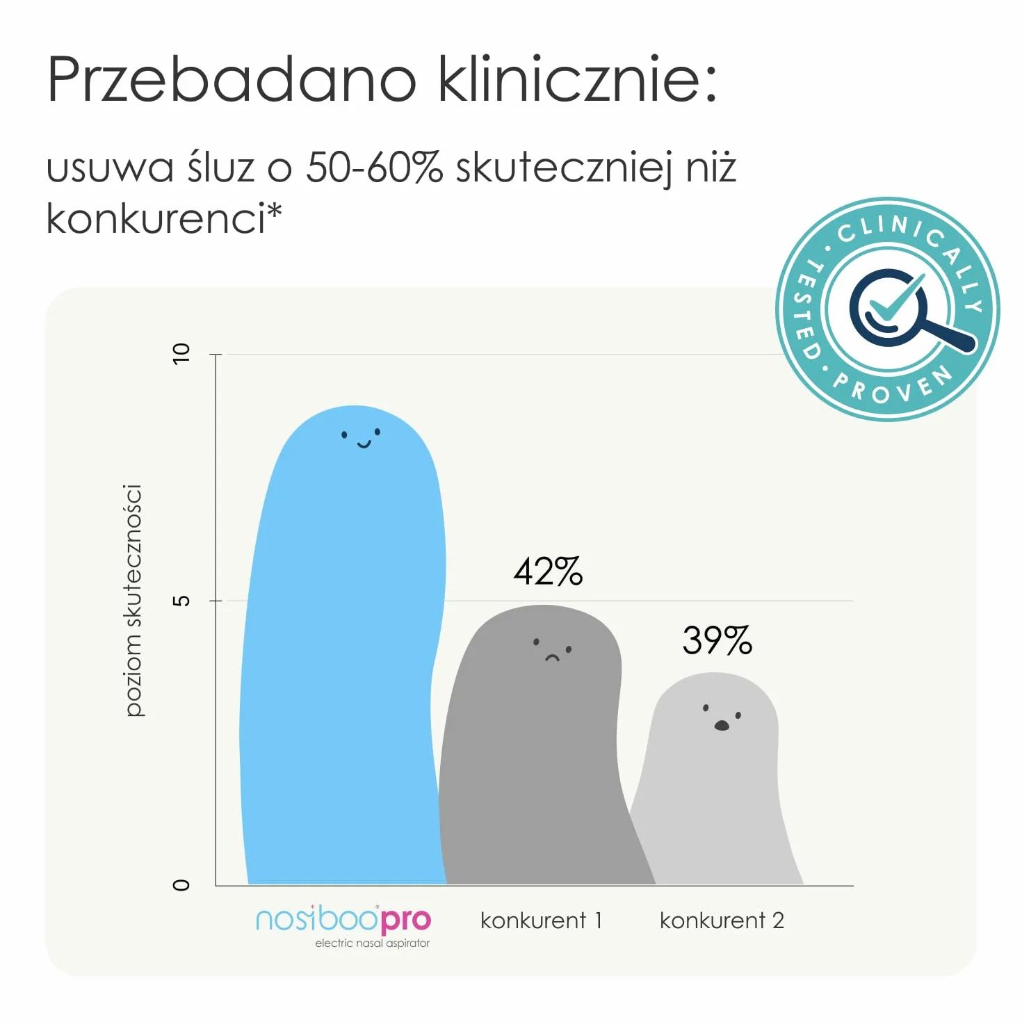 Nosiboo Pro aspirator do nosa elektryczny (Niebieski, 19,8x16,2x17,2 cm)