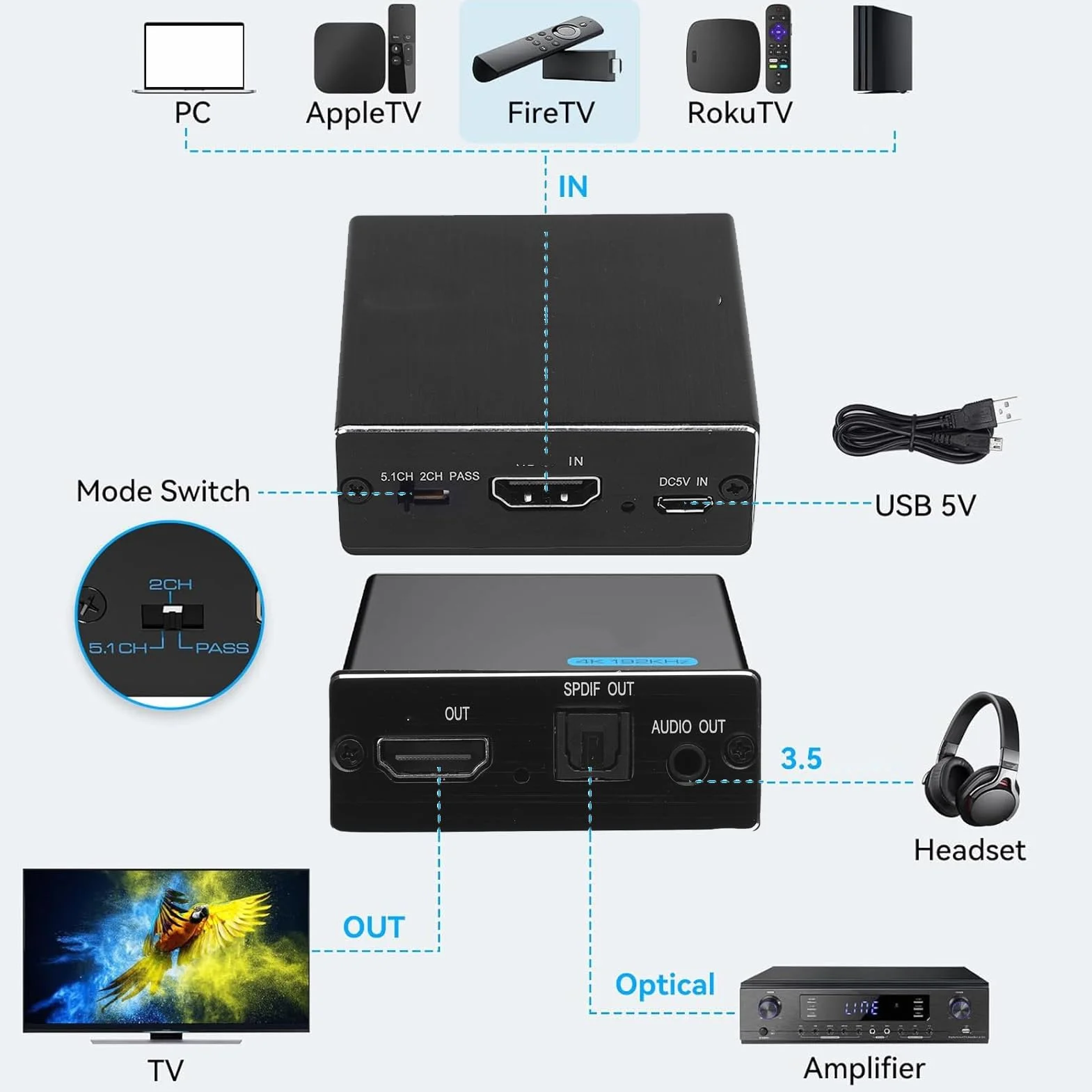 Elprico 4K HDMI Audio Ekstraktor, Optyczny Konwerter SPDIF 3,5 Mm z 3 -kanałowym Trybem dla Systemów Kina Domowego i Gier