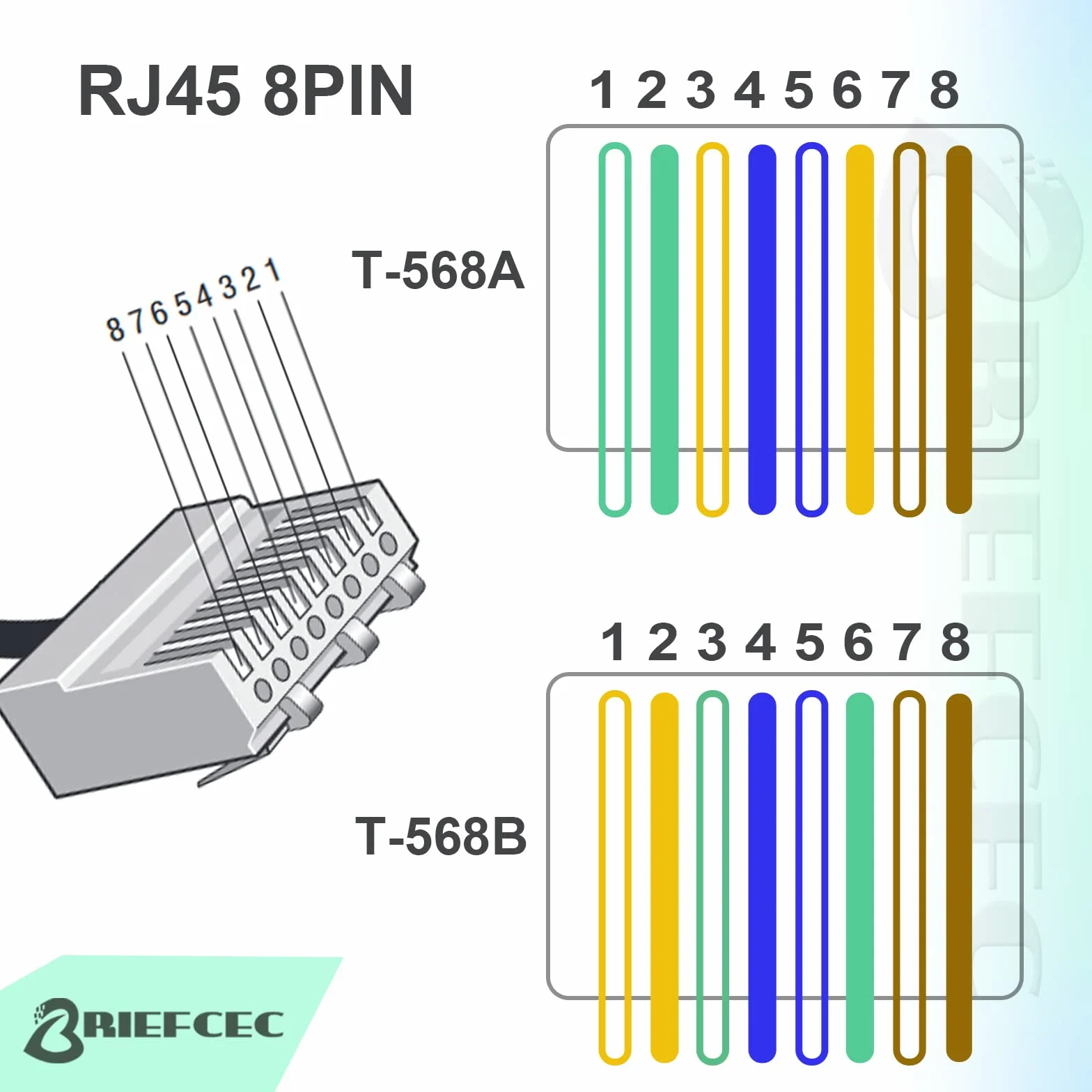 Gniazdo RJ45 do bloku terminala 8-pinowego, złącze Covvy CCTV/DVR Ethernet RJ45 żeńskie gniazdo jack do 8-pinowej śruby RJ45 złącze (1 x gniazdo + 1 x wtyczka)