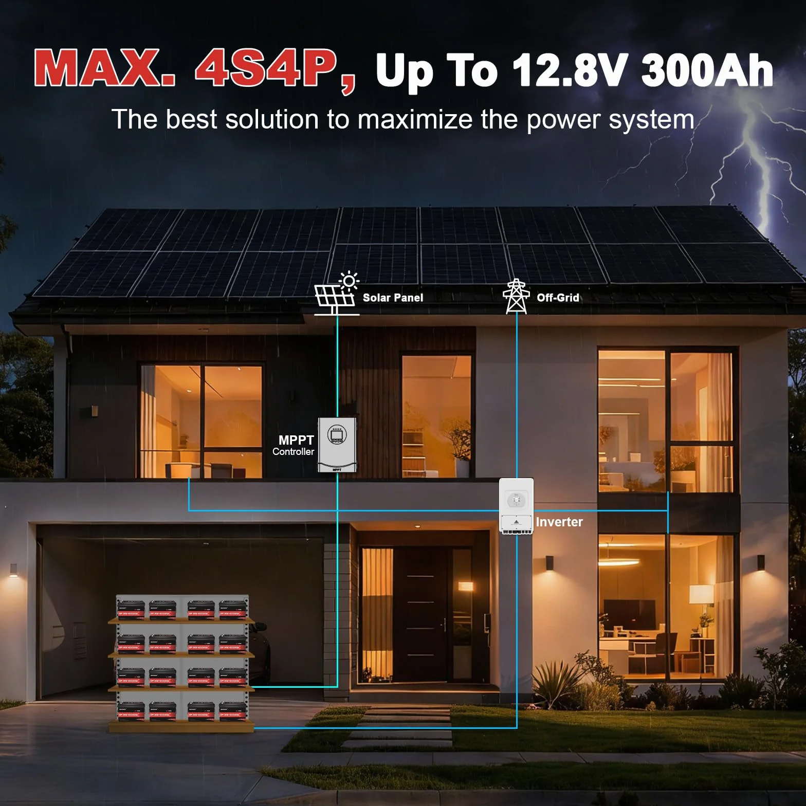 12V 300Ah Bateria Litowa LiFePO4 3840Wh BMS 200A, 6000+ Cykli, Żywotność 10 Lat, Akumulator LiFePO4 do Energii Słonecznej, Kampera, Kampingu, Fotowoltaiki, Domowego Magazynu Energii