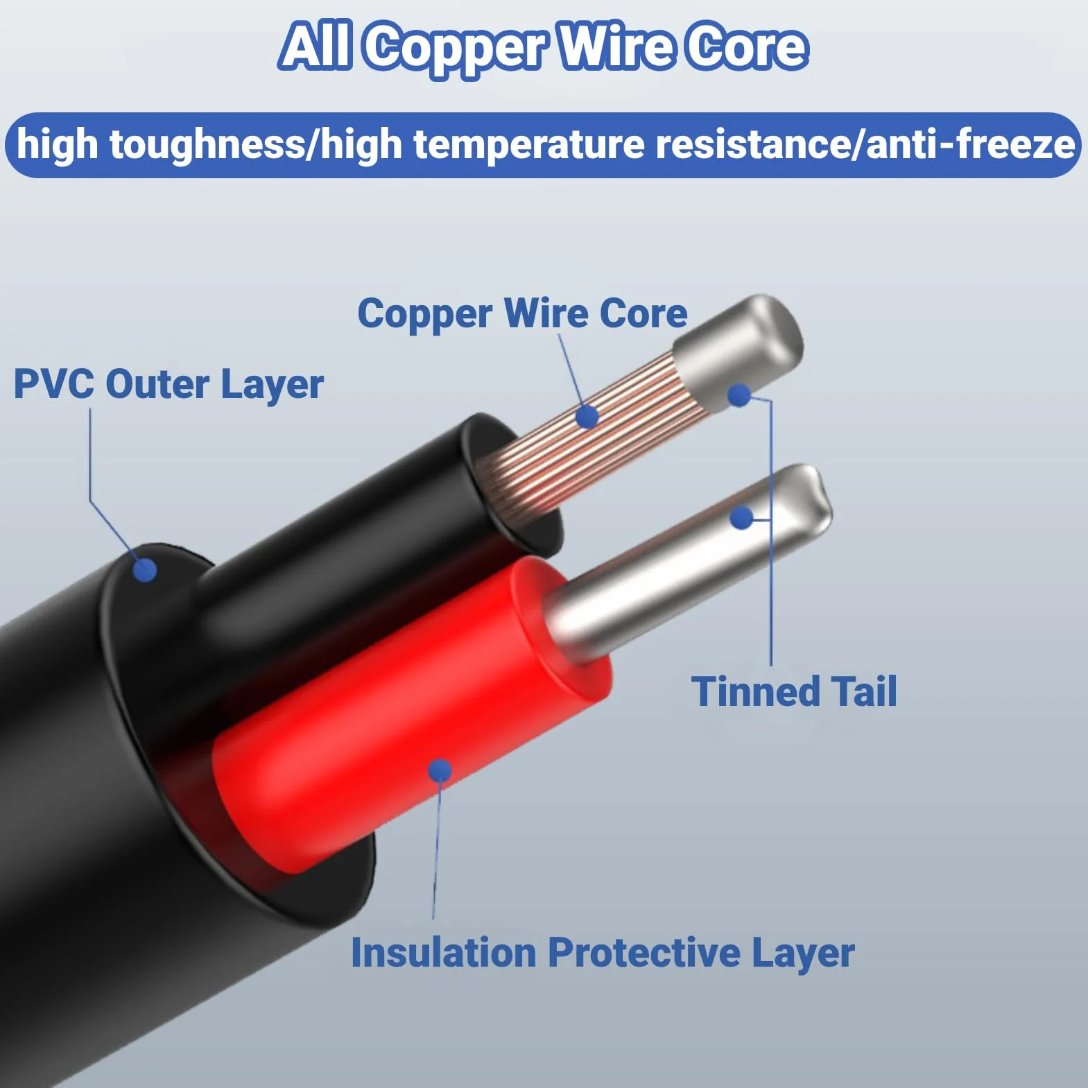 Złącze Zasilania DC 5,5x2,1mm, Męsko-Żeńskie, Zestaw 5 Par, Biały, z Przewodem (Biały)