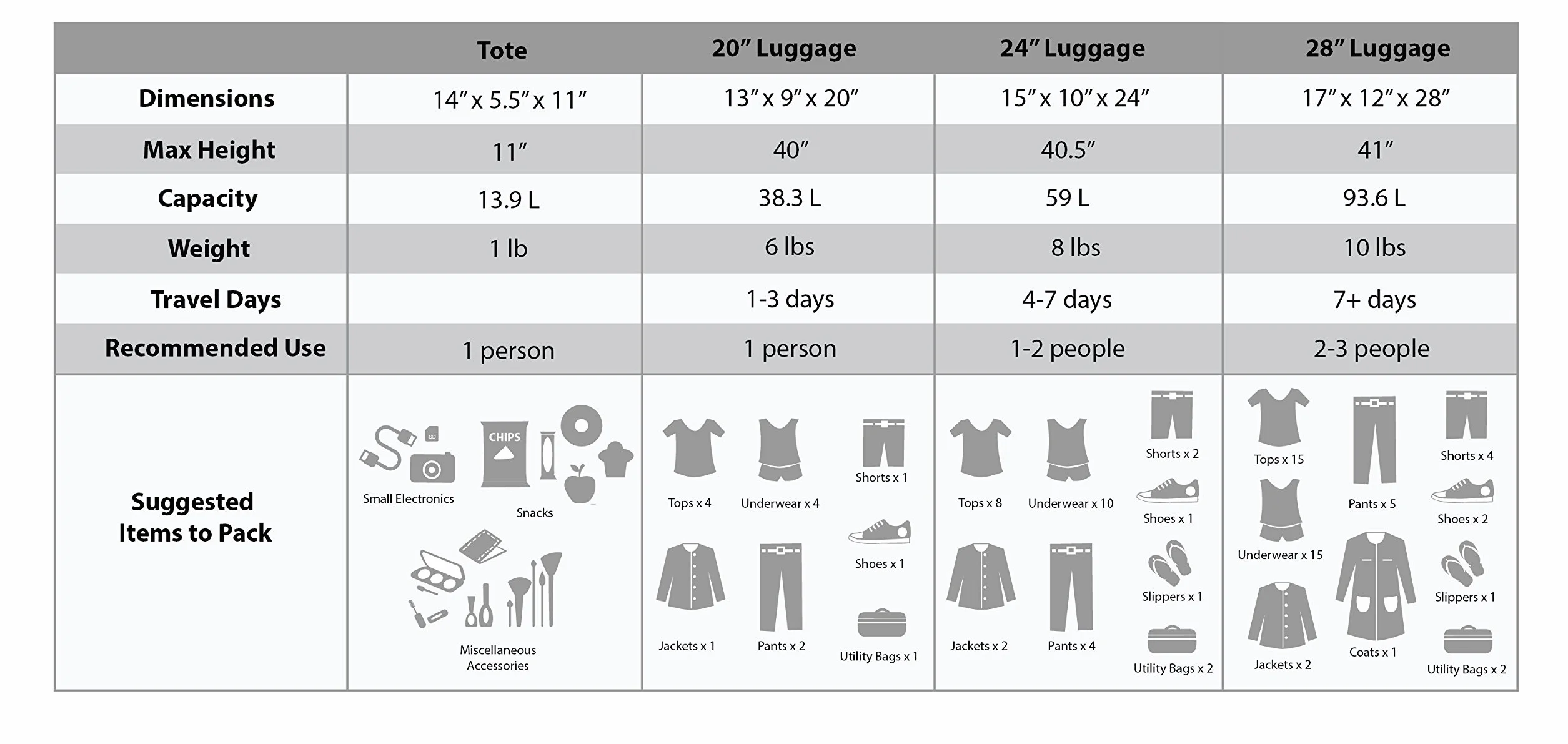 Rockland bagaż podróżny Softside, pionowy, zestaw, Czerwony, 4-Piece Set (14/19/24/28)