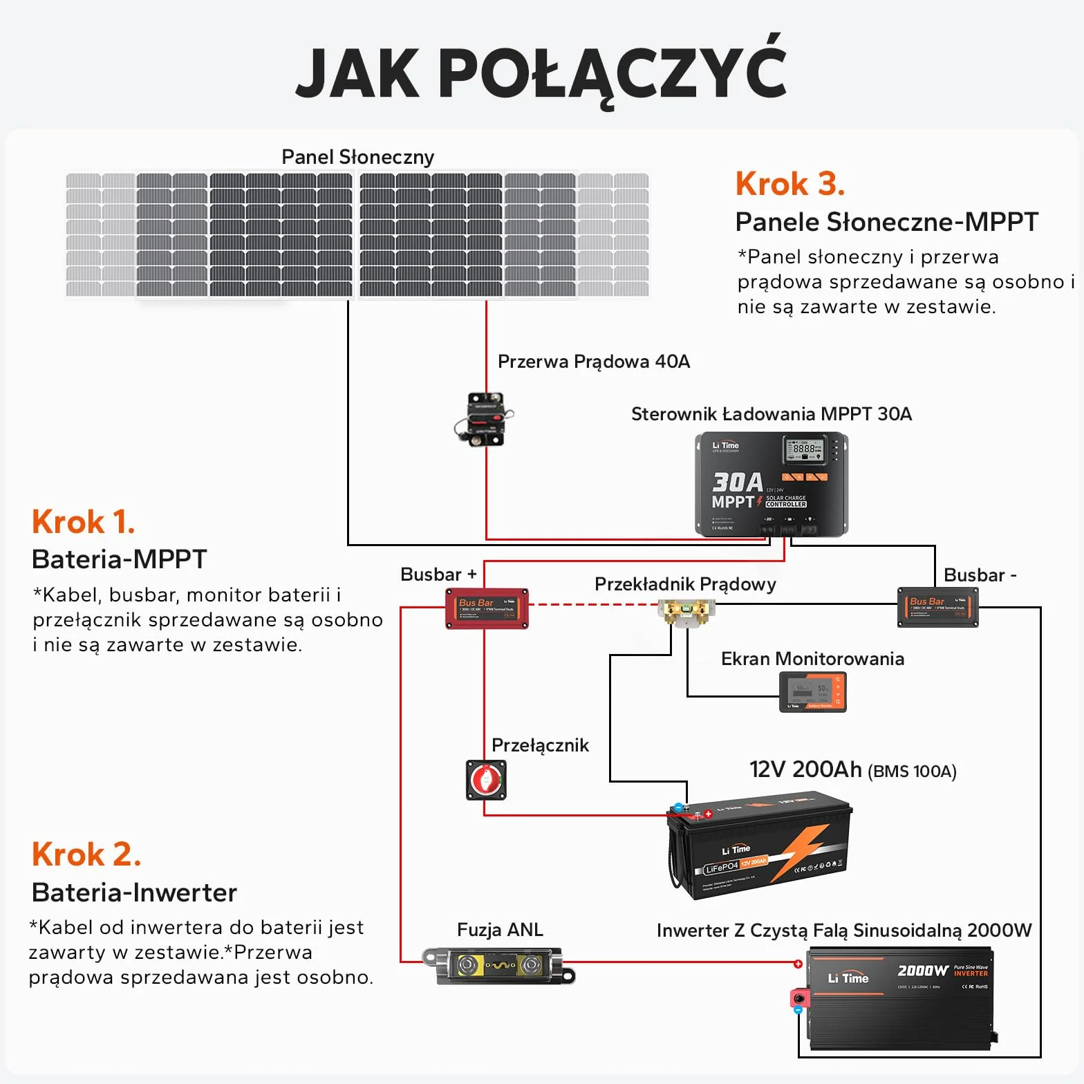 LiTime Regulator Ładowania Solarnego 30A, MPPT Solarny Regulator Ładowania 12V Dzięki Adapterowi Bluetooth, Regulowanemu Wyświetlaczowi LCD, Kontroler MPPT Nadaje Się do Użytku z Bateriami Litowymi