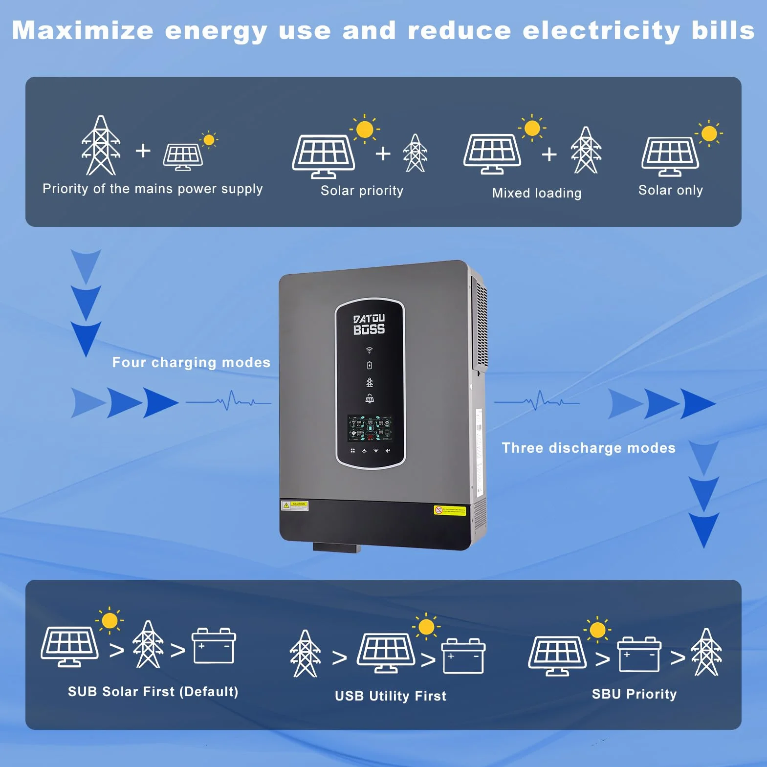 DATOUBOSS 10,2KW Hybrydowy Solarny Falownik 48v, Hybrydowy Falownik 48v Czysty Sinus, 48v DC na 220v/230v AC, Z Regulatorem ładowania Solarnym 160A MPPT, do Akumulatorem Ołowiowo-Kwasowym I Litowym