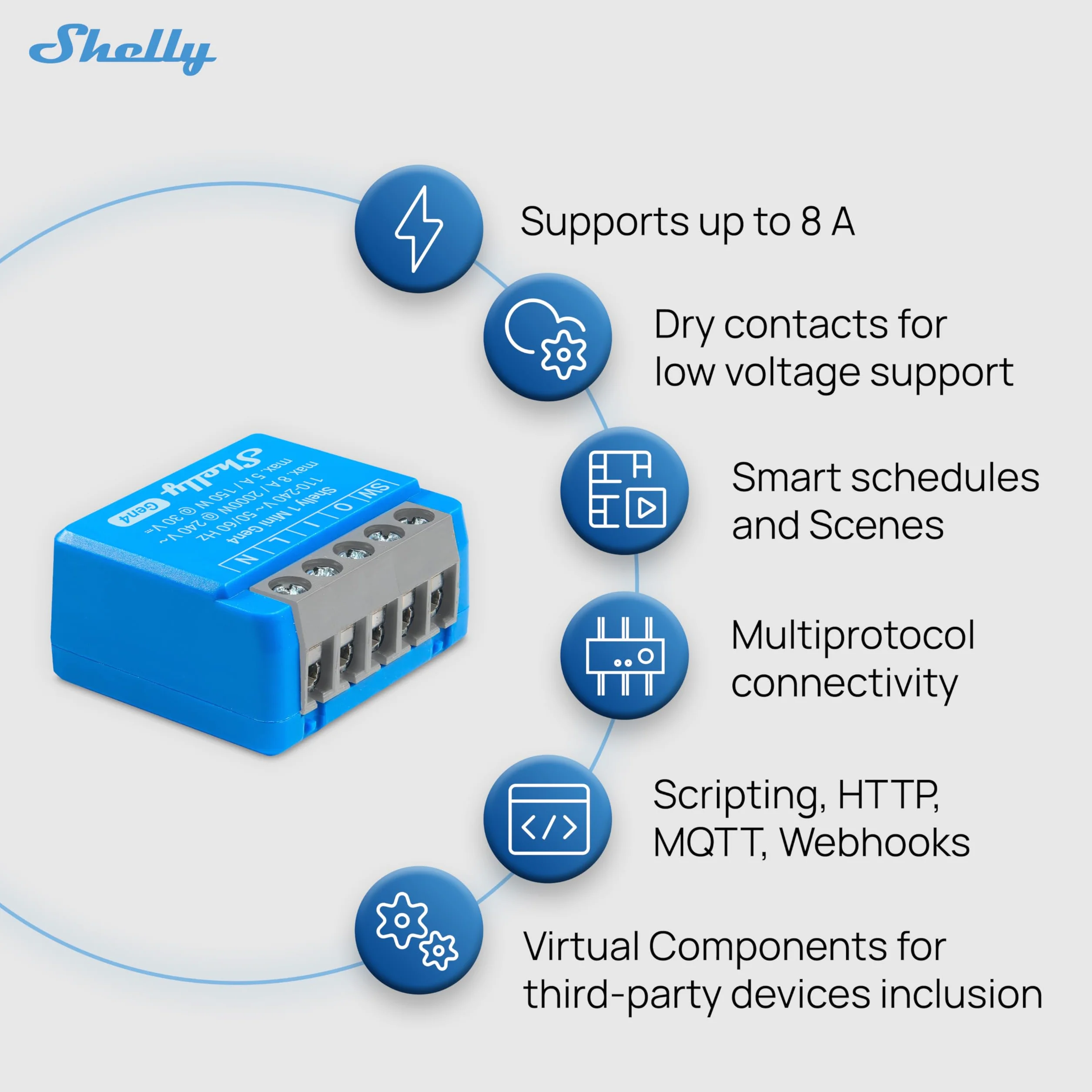 Shelly 1 mini Gen4, inteligentny przekaźnik Wi-Fi, 1 kanał, 8 A, kontakt bez potencjałów, automatyka domowa, zdalne sterowanie, nie wymaga koncentratora, Alexa, Google Home, Apple HomeKit, Zigbee