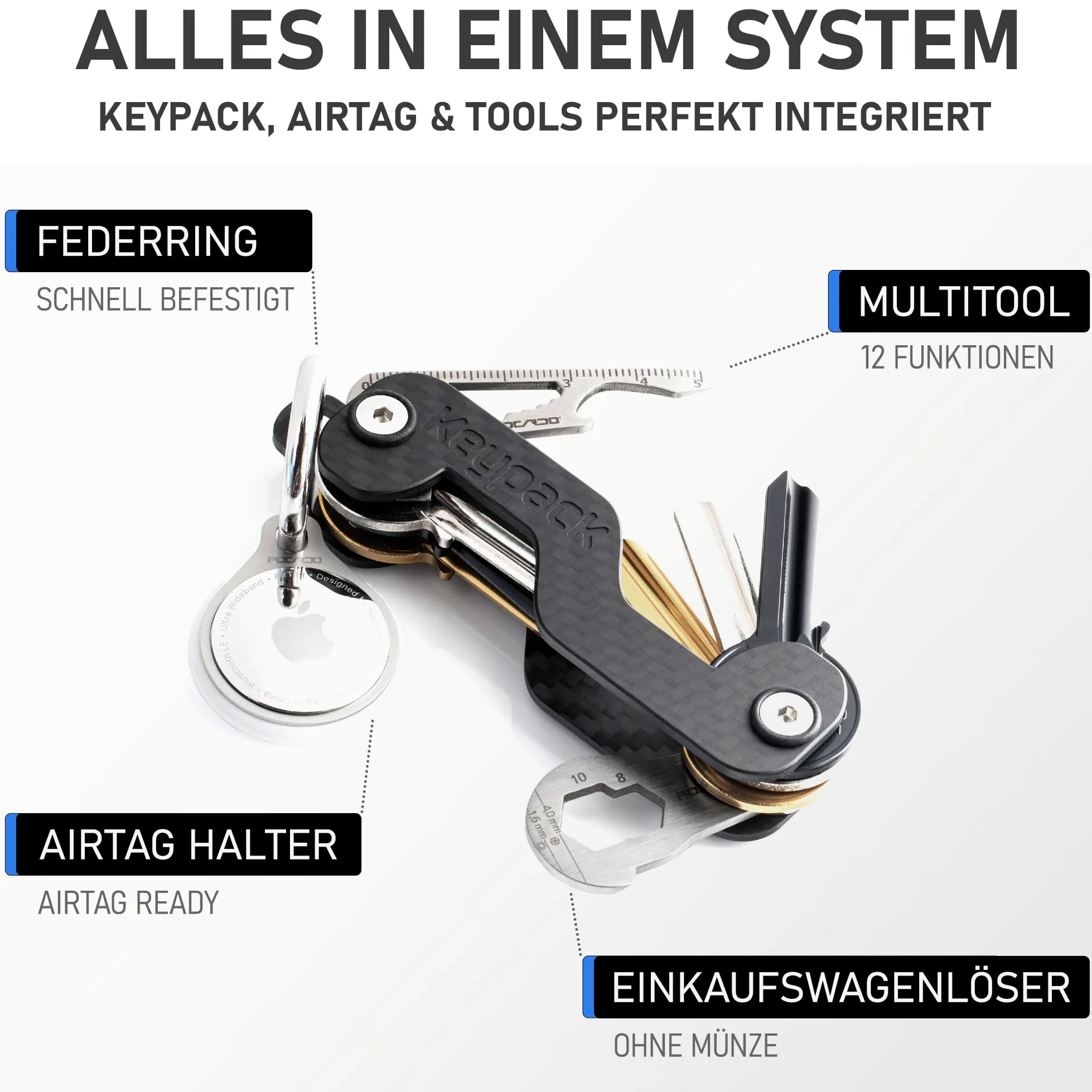 Zestaw upominkowy 4 w 1: organizer na klucze + narzędzie wielofunkcyjne + uchwyt AirTag + Slim Wallet
