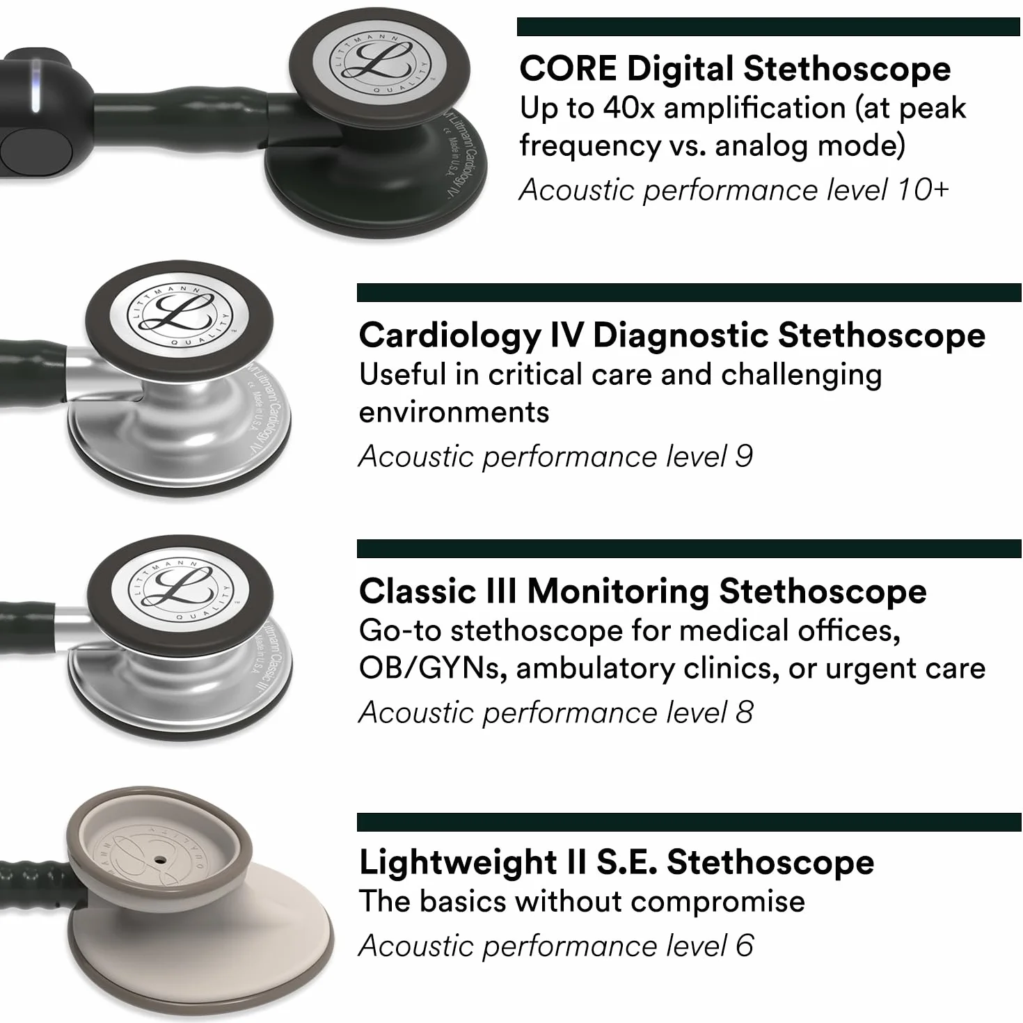 3M Littmann Cardiology IV Stetoskop diagnostyczny, Stetoskop diagnostyczny, BLACK FINISH, 6200, czarny przewód i lira, trzonek czerwony