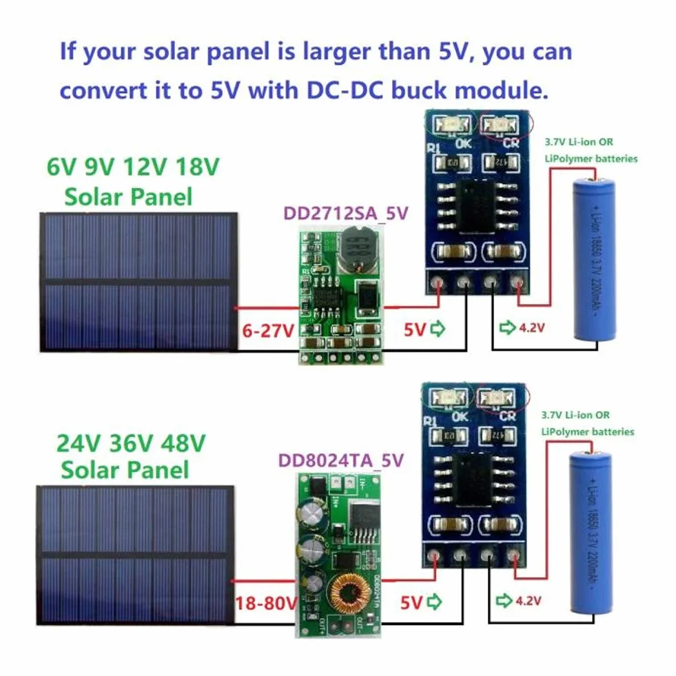 1A moduł ładowania Słonecznego 4.2V Kontroler ładowania Słonecznego 5v, 3.7V LiPo Li-ion ładowarka do Baterii Litowej MPPT moduł Kontrolera ładowania Słonecznego ze (z