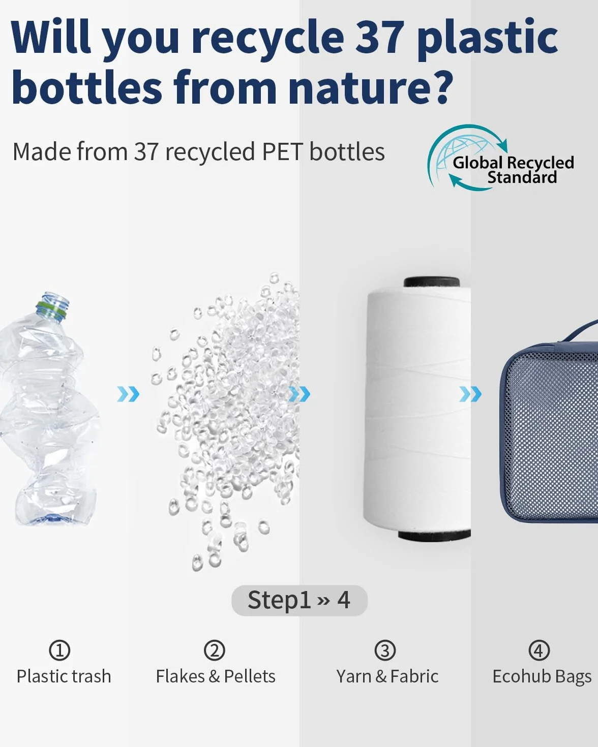 ECOHUB Zestaw Organizerów do Walizki 6 szt., Kostki do Pakowania z Etykietą ID, Ekologiczne Packing Cubes, Lekkie Torby Podróżne do Plecaka, System Porządkowania Bagażu(Ciemnoniebieski)