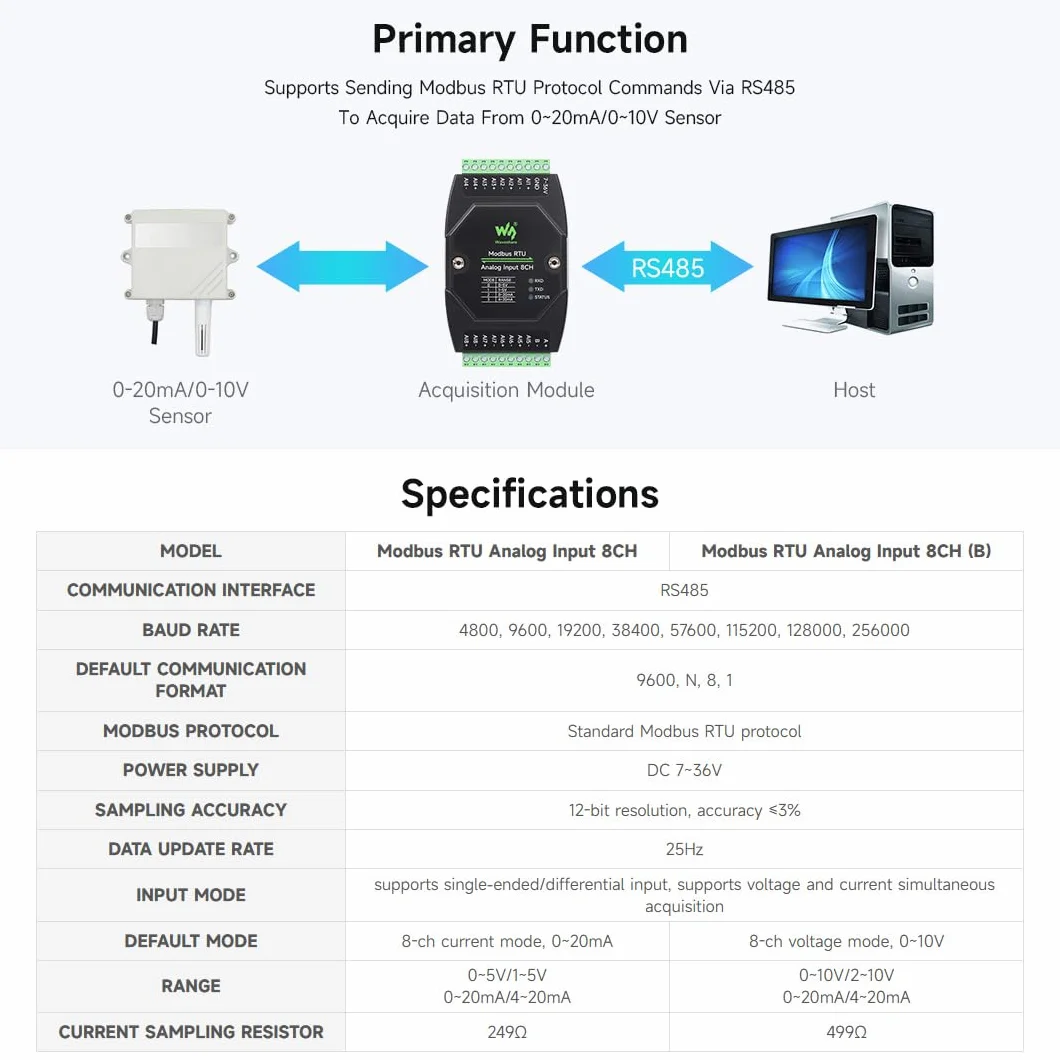 Waveshare Przemysłowy analogowy moduł akwizycji 8-Ch, 12-bitowy, wysoka precyzja, obsługuje akwizycję napięcia i prądu, zasilacz szerokiego napięcia DC 7 ~ 36 V, 8-kanałowy tryb napięcia, 0 ~ 10 V