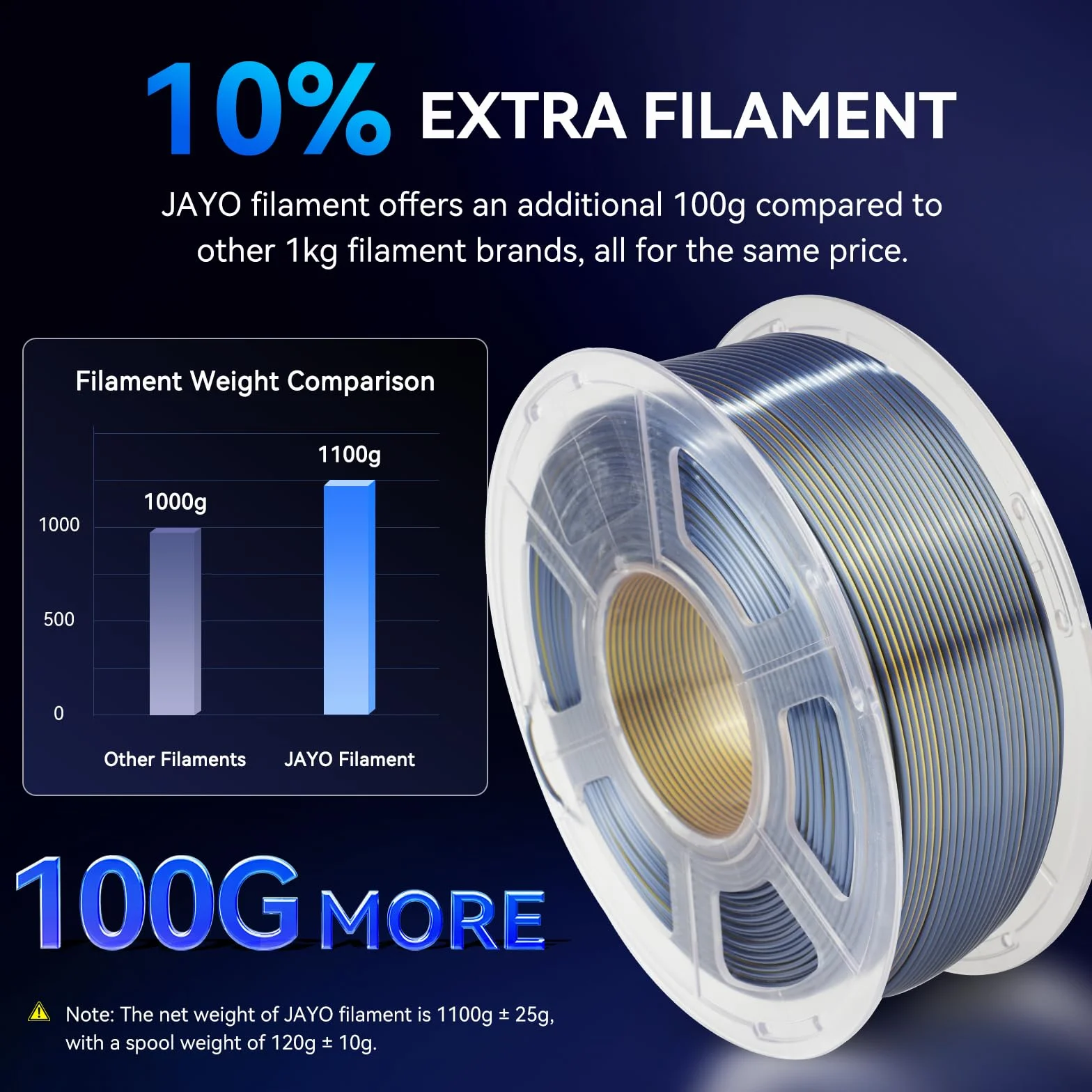 JAYO Filament PLA SILK 1,75 mm 1,1 KG, podwójny kolor filament jedwabny PLA niebieski+zielony, błyszcząca jedwabista powierzchnia, zmiana koloru 360°, dokładność +/-0,02 mm, kompatybilny ze wszystkimi