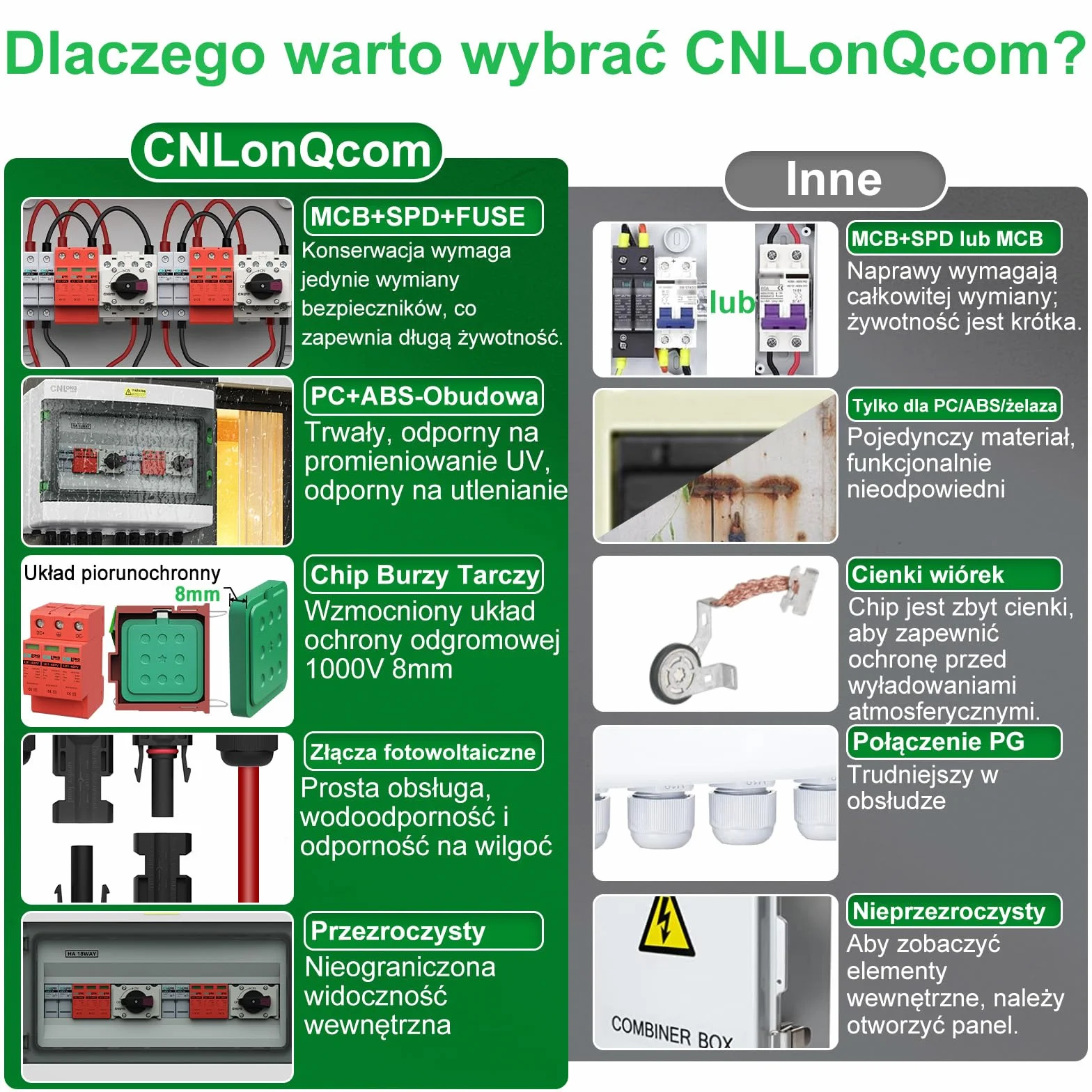 CNLonQ 2-Strunowa Skrzynka Przyłączeniowa Fotowoltaiczna 2 Wejścia 2 Wyjścia DC1000v 32A Z Wyłącznikiem Izolacyjnym, Zabezpieczeniem Przeciwprzepięciowym I Bezpiecznikiem 15A IP65 Wodoodporna