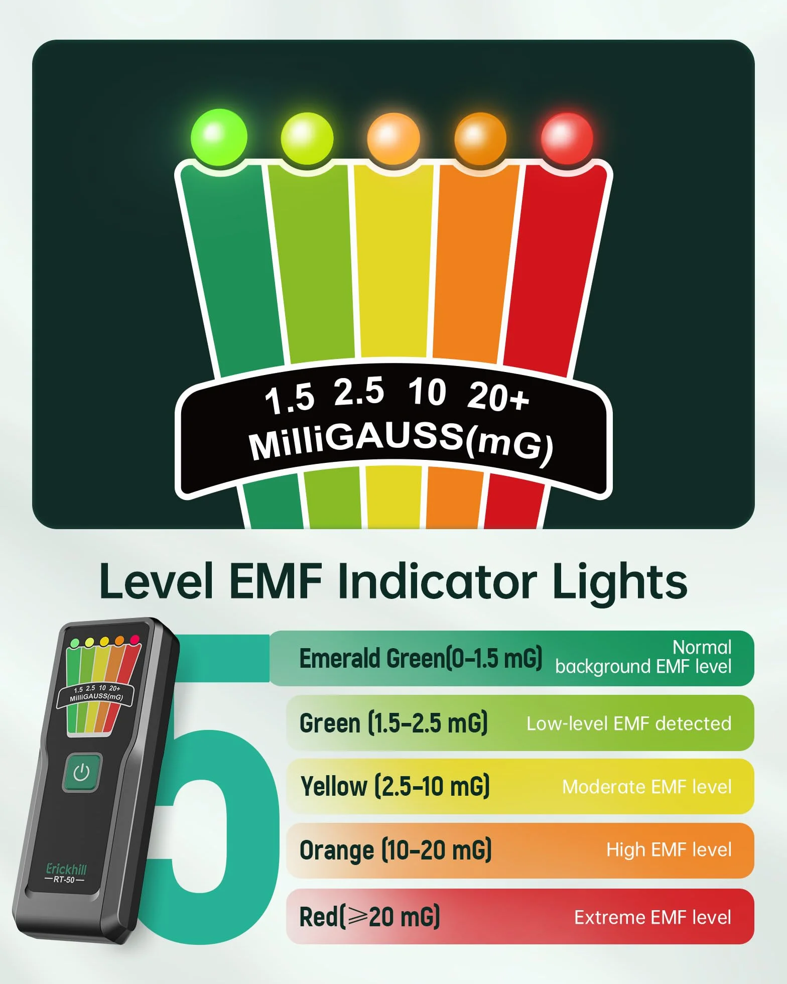 ERICKHILL Ręczny miernik EMF, sprzęt do polowania na duchy do badań paranormalnych, 5-stopniowe ostrzeżenia LED, 30Hz–20kHz detektor EMF, miernik promieniowania do domu, biura i inspekcji na zewnątrz