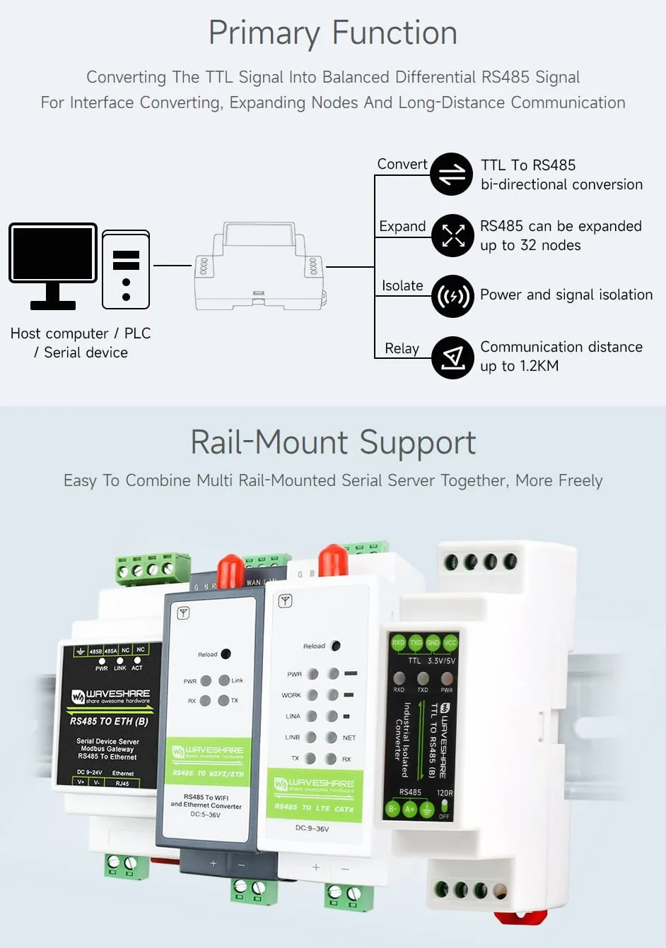 Waveshare Rail-mount TTL To RS485 Galvanic Isolated Converter 600W Lightningproof & Anti-Surge Multi-Isolation Protectio Longer Transmission Distance