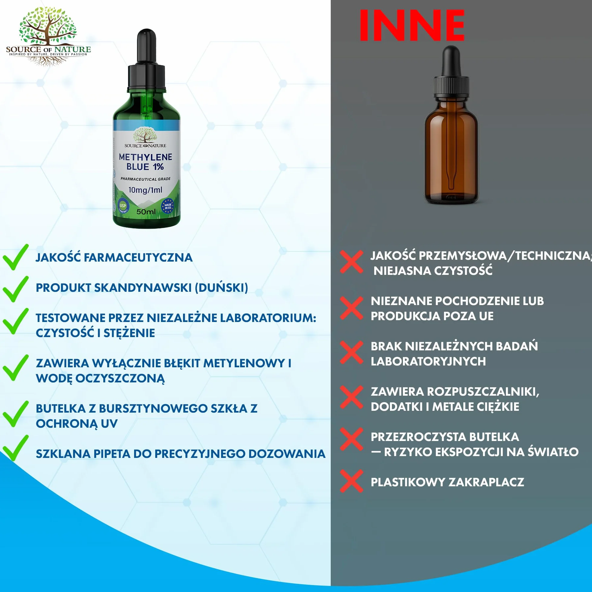 Błękit metylenowy 1% Roztwór 50 ml z pipetą Jakość farmaceutyczna USP Source of Nature®