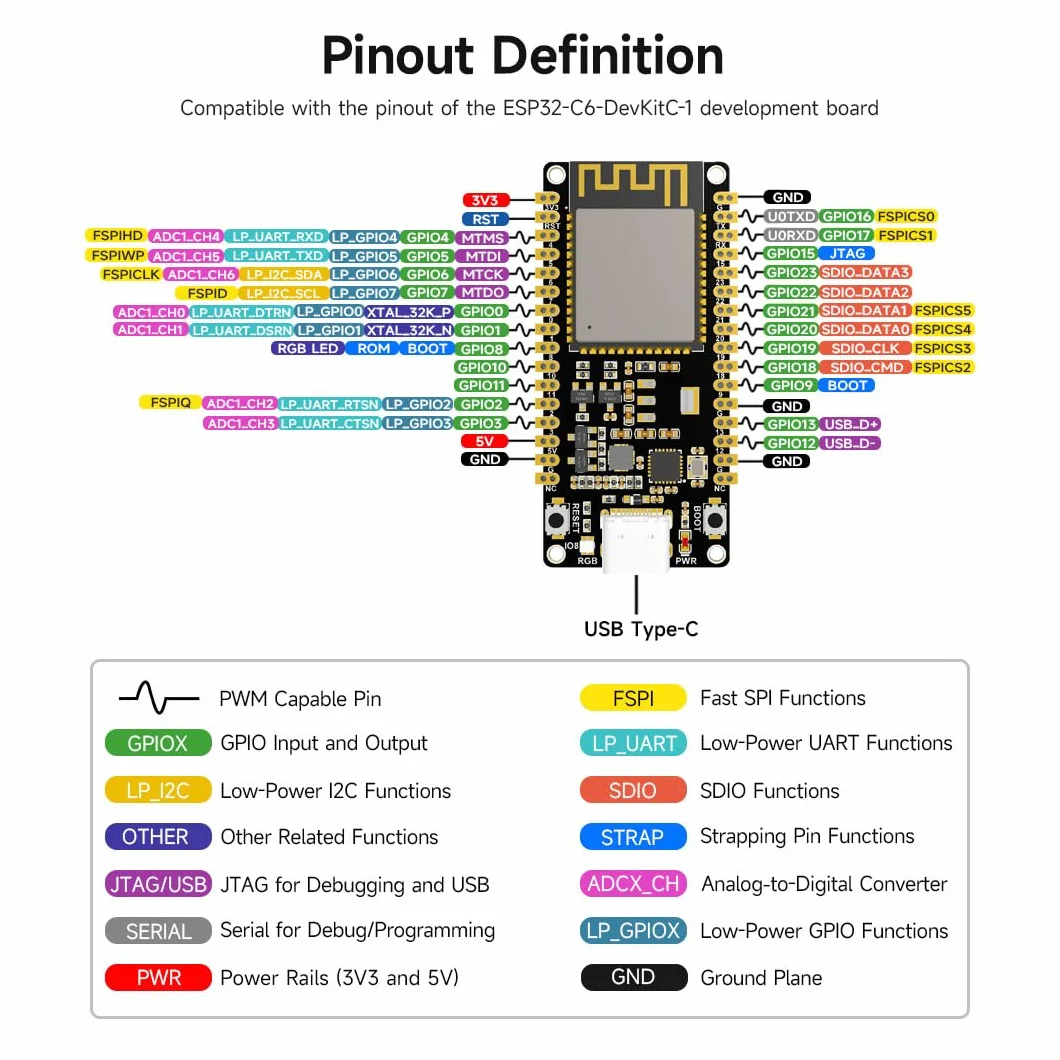 Waveshare ESP32-C6 Microcontroller, WiFi 6 Development Board, 160MHz Single-core Processor, ESP32-C6-WROOM-1-NX Series Module, Supports USB and UART Development,16MB Flash, with Pinheader