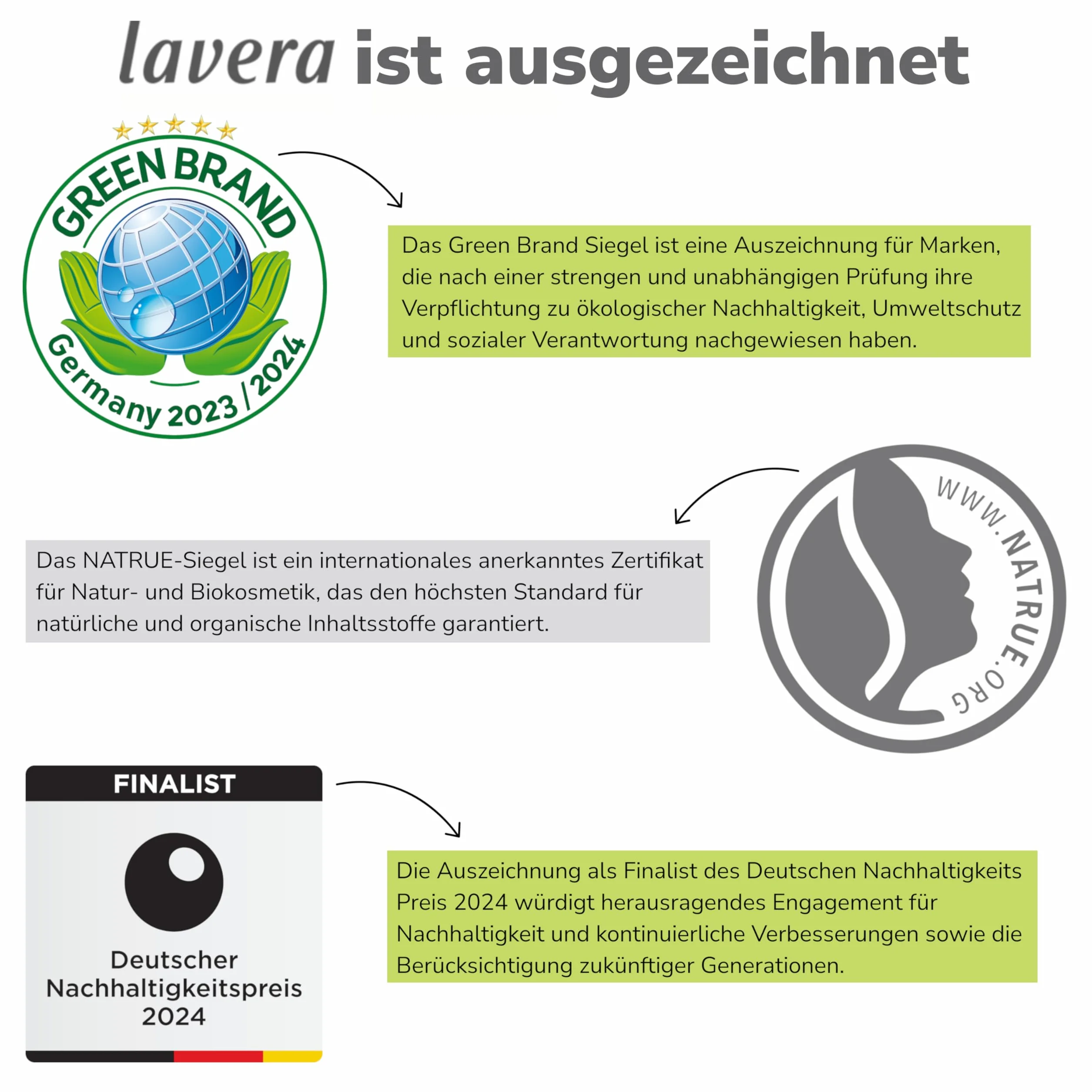 lavera Balsam przeciwsłoneczny Sensitiv Kids LSF 50 – krem przeciwsłoneczny dla dzieci – mineralna natychmiastowa ochrona – wodoodporny – wegański – naturalny kosmetyk – 100 ml