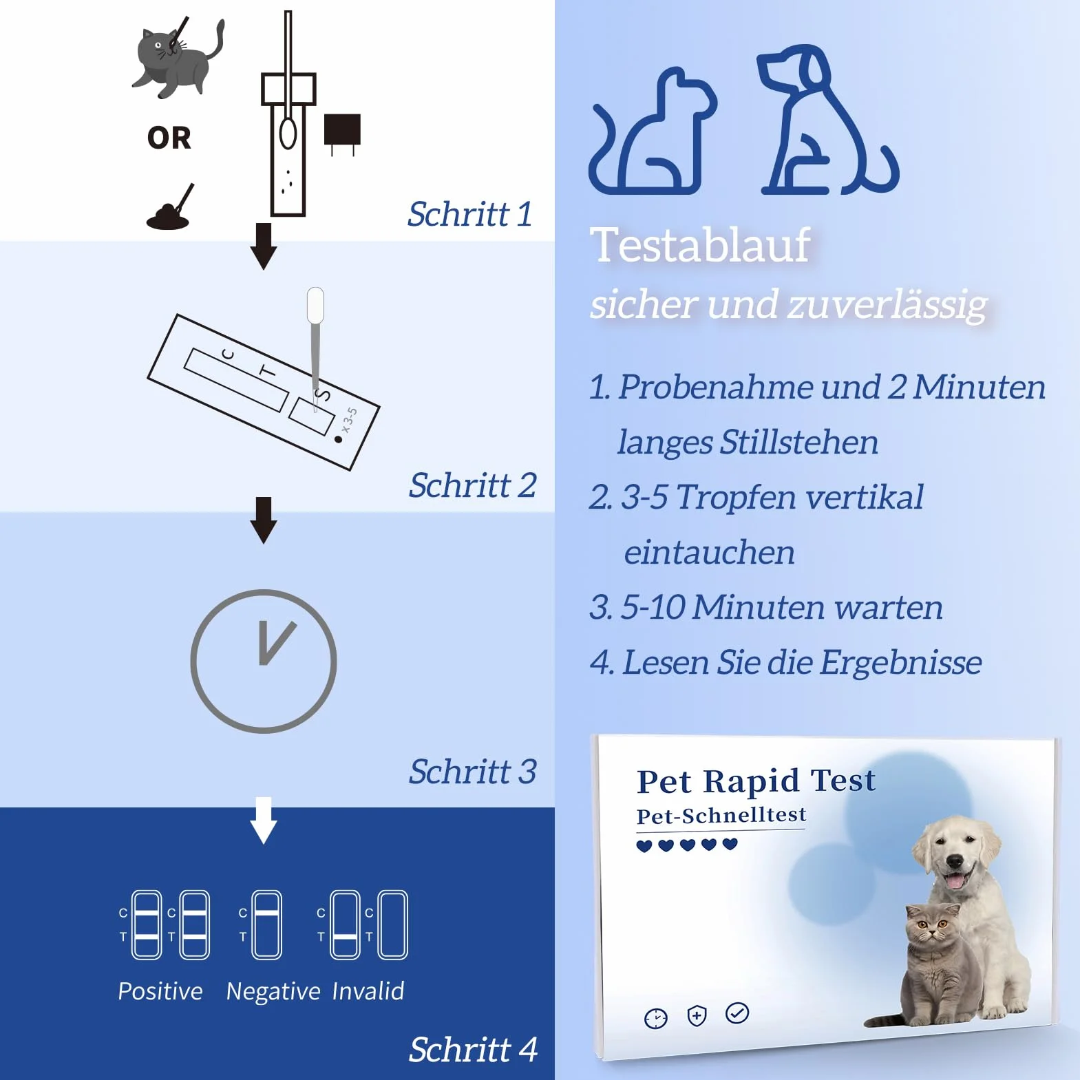 Giardien szybki test dla psów i kotów, 4 testy dla psów i kotów w Giardia