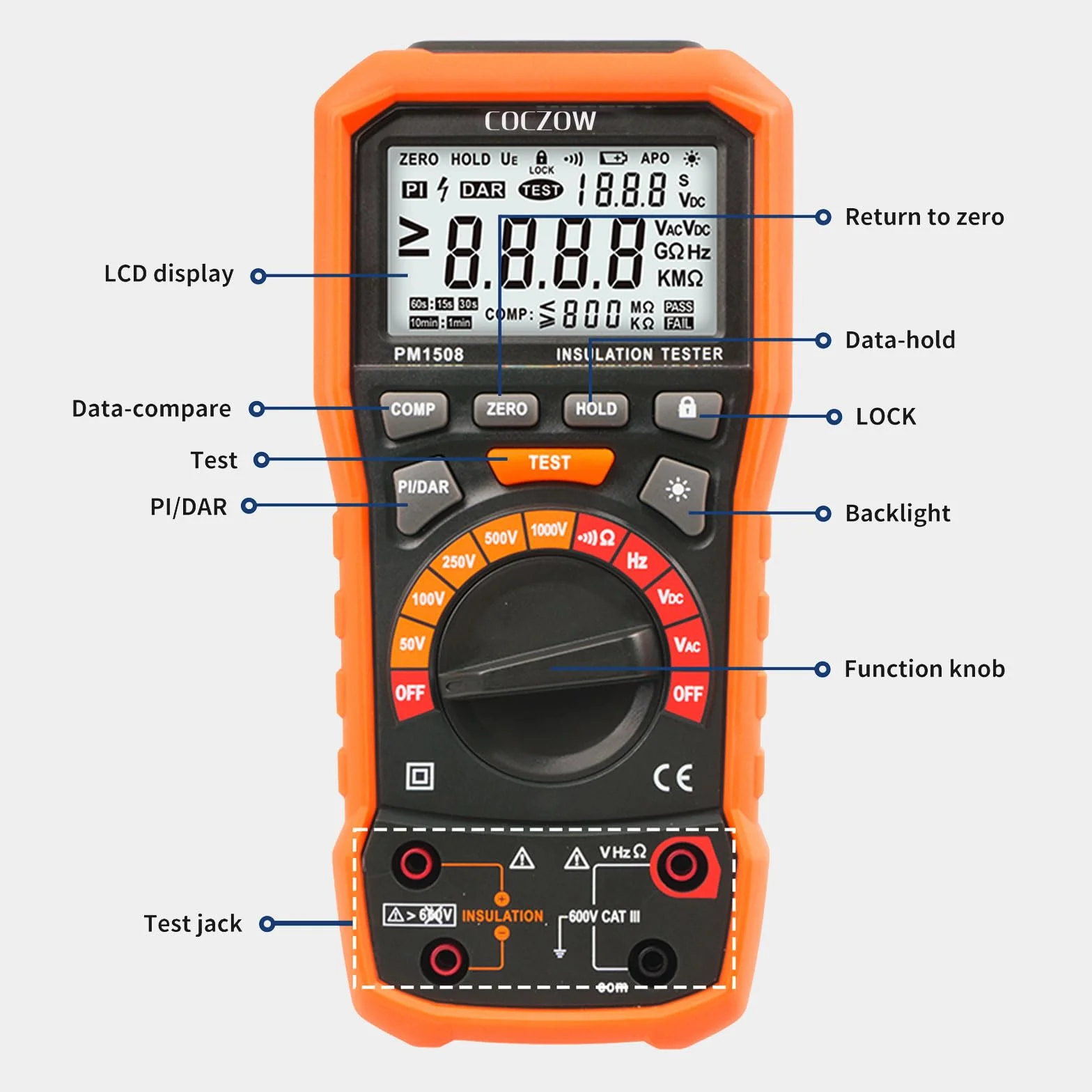 PM1508 cyfrowy miernik rezystancji izolacji 1000 V AC/DC, do 100 GΩ, z testem częstotliwości i niskiego napięcia, wyświetlacz LCD