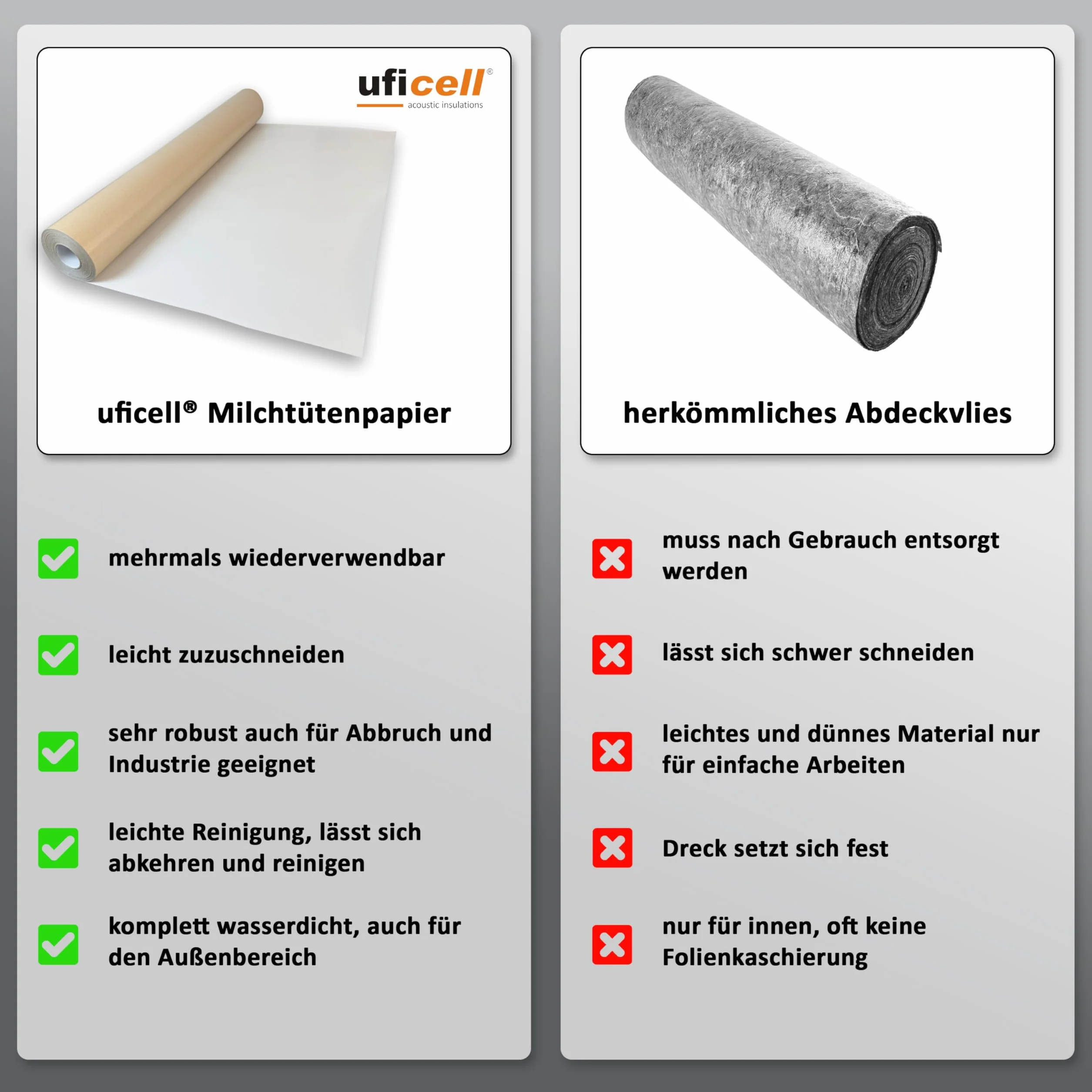 uficell® Papier do kartonów mlecznych Basic Gramatura: około 220 g/m² | Format: około 1,30 m x 58 lfm/Rola Rozmiar rolki: około 75 m² (220 g/m²)