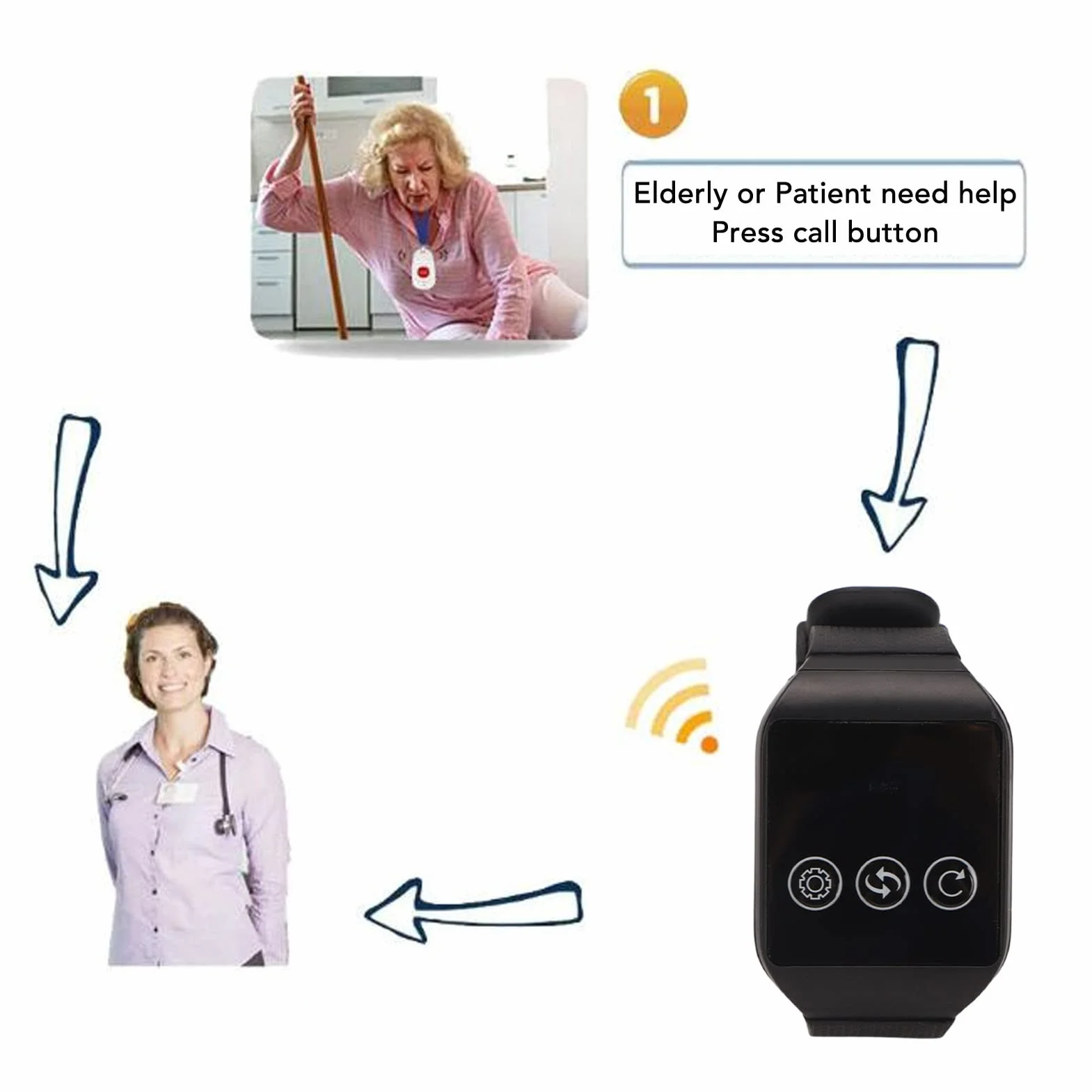 Caregiver Pager, Bezprzewodowy System Przywoławczy SOS Bezpieczeństwo Osobiste System Alarmowy Pielęgniarki Przycisk Wywołania Przycisk Paniki ze Smyczą i 1 Szt. Odbiornik