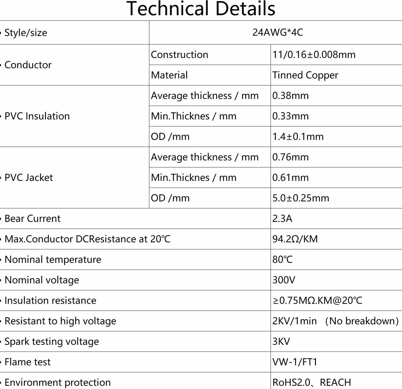 Przewód 24 AWG 4 × 0,2 mm²; 5 Metros; 4-żyłowy kabel przedłużający UL2464. Napięcie 5V/12V/24V/300V; beztlenowy wielożyłowy drut miedziany.