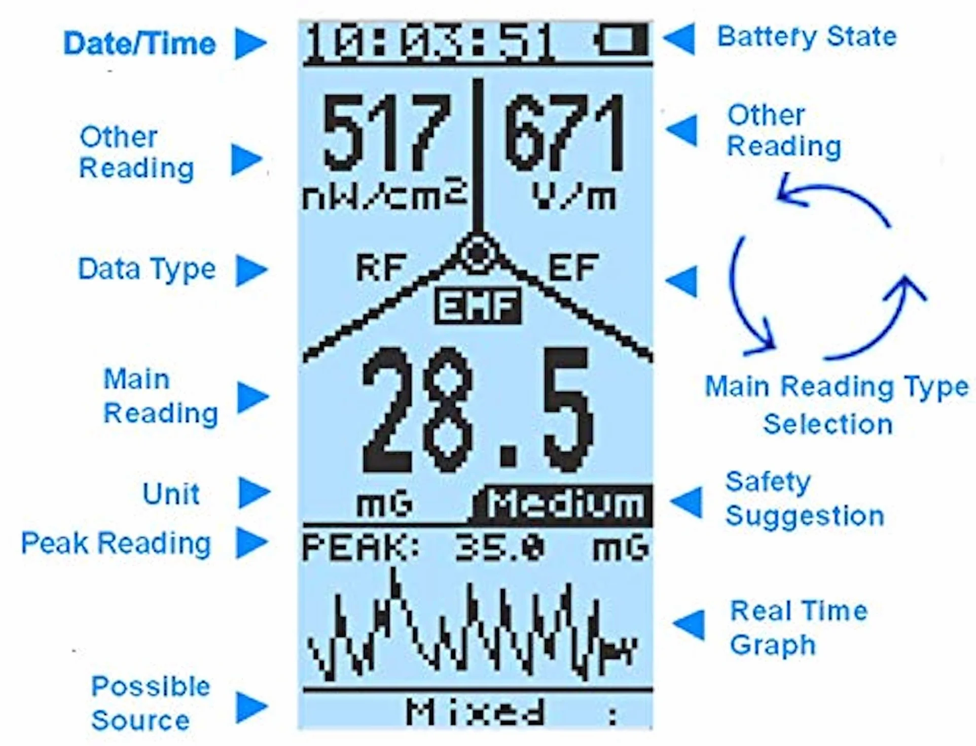 Miernik HF, zaawansowane elektromagnetyczne promieniowanie wielopolowe EMF-390, 3 w 1, EMF, ELF, RF, miernik masztów telefonii komórkowych, detektor danych, rejestrator