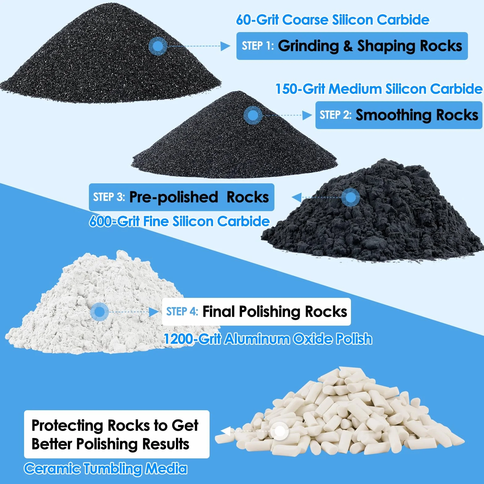 Rock Tumbler Grit and Ceramic Tumbling Media 1,8 kg, polerowanie do 11,3 kg skał, zestaw polskich wkładów uzupełniających, kompatybilny z każdym kubkiem