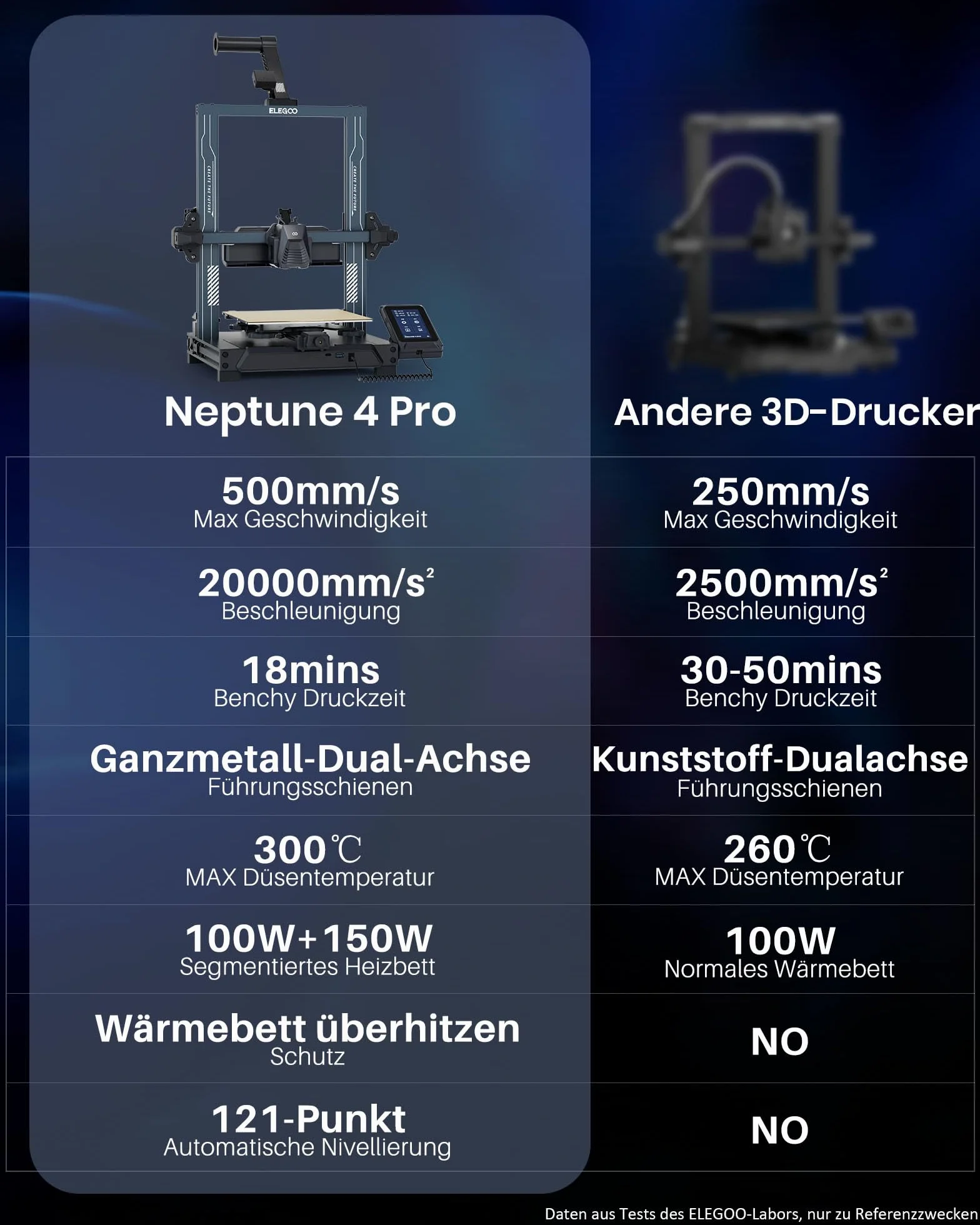 ELEGOO Drukarka 3D Neptune 4 PRO