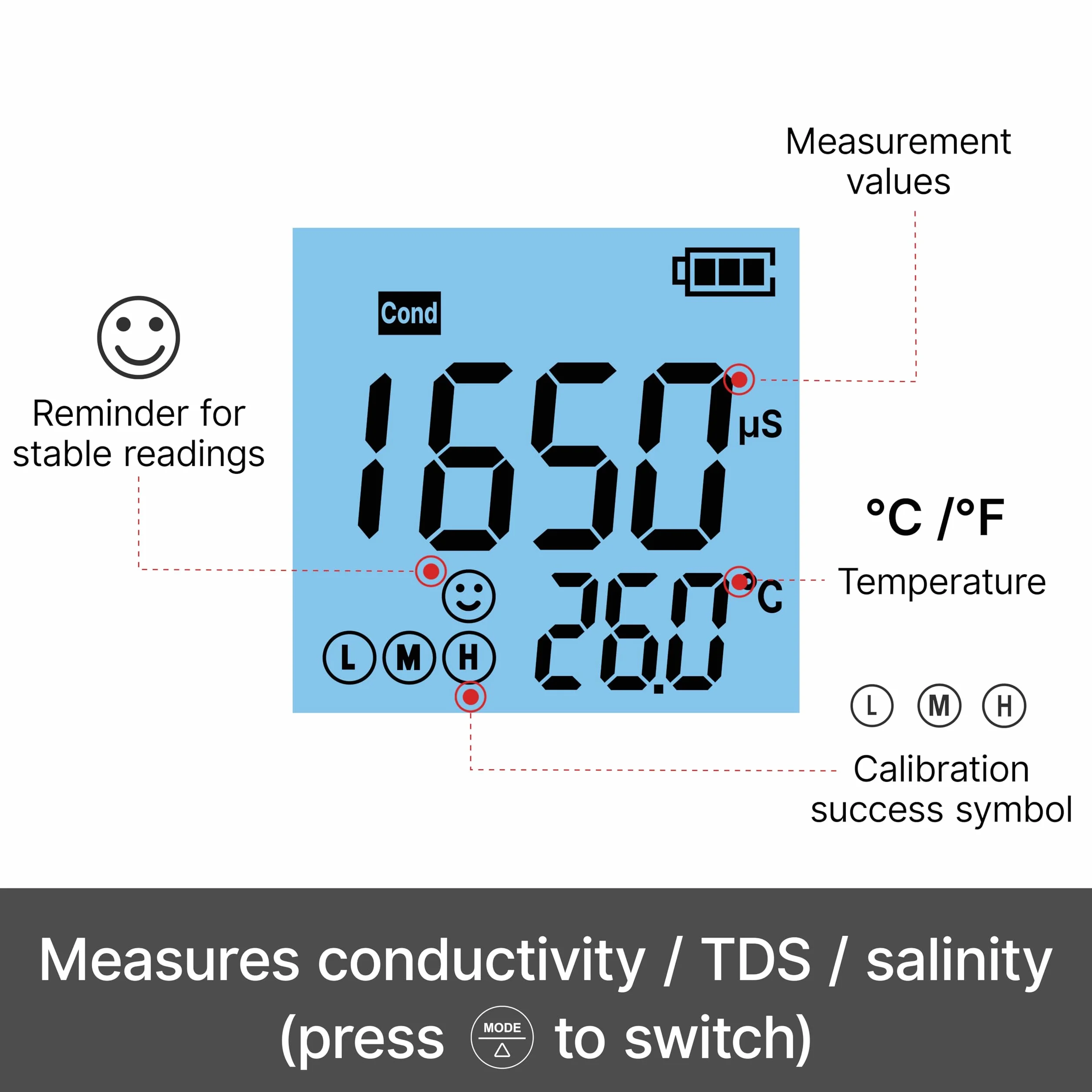 Apera Instruments EC60 wysokiej jakości tester kieszonkowy przewodności, ± 1% dokładności, łatwe przełączanie EC/TDS/salinity, wymienny czujnik BPB, ± 0,5 °C czujnik temperatury