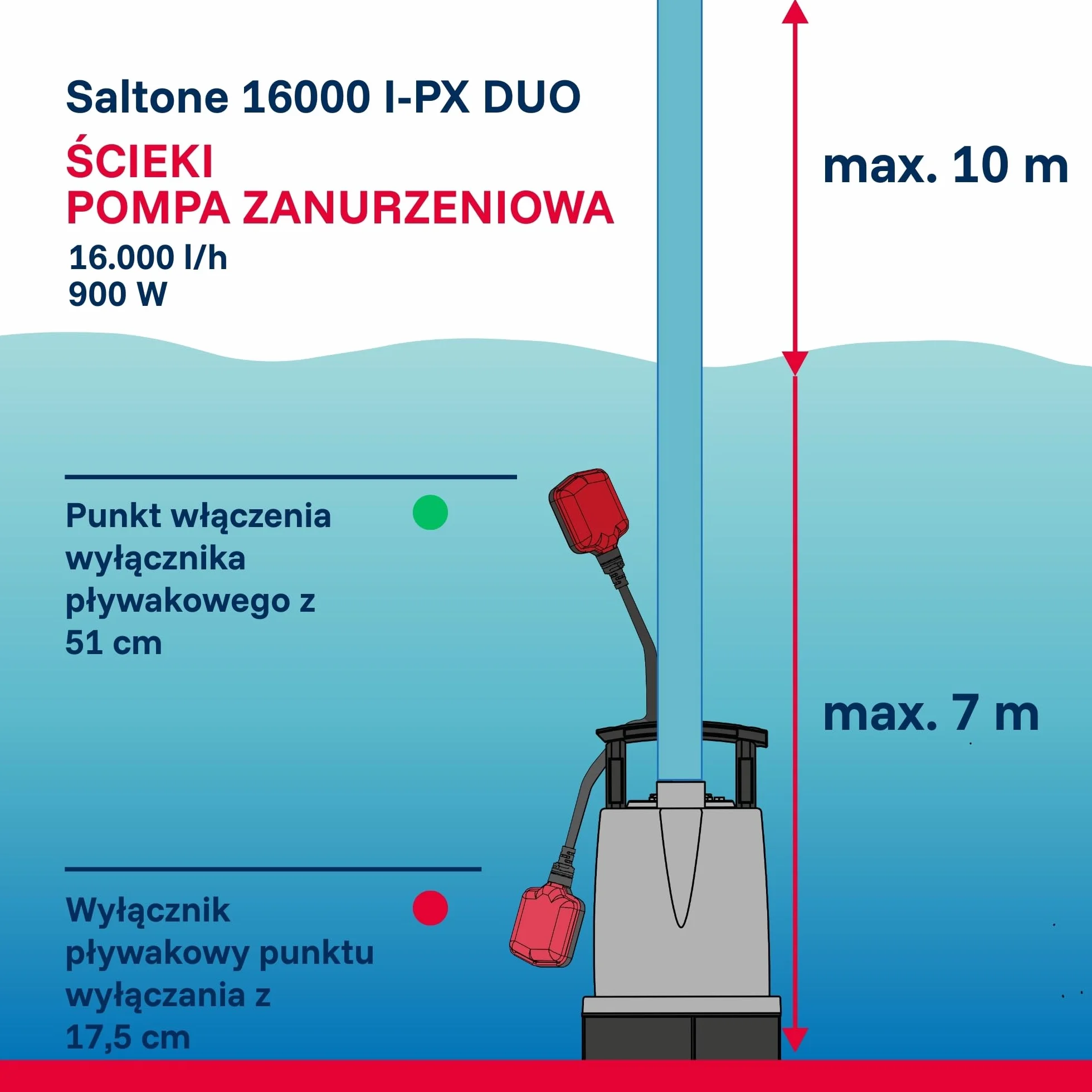 T.I.P. 2w1 Zanurzalna Pompa do Brudnej Wody - Pompa do Wody Słonej ze Stali Nierdzewnej (16 000 l/h, 1mm Płaskie Zasysanie z Pierścieniem DUO) SaltOne 16000 I-PX DUO, 30276