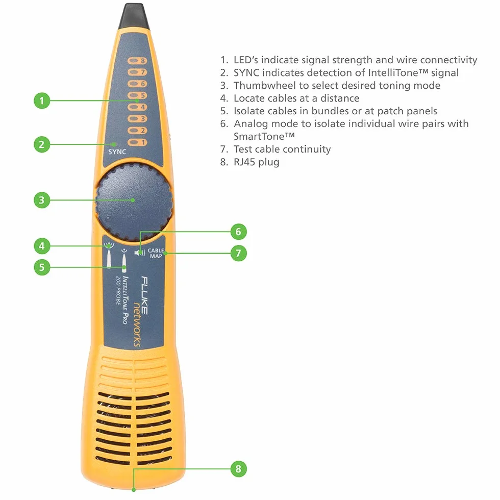 FLUKE networks LinkIQ Zaawansowany zestaw, LIQ-KIT