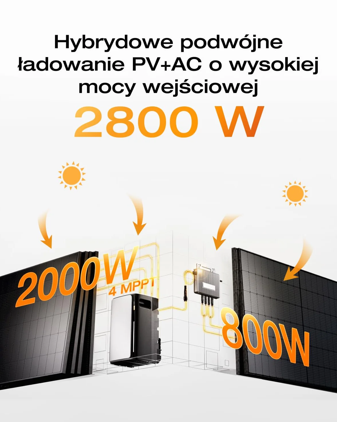 ECOFLOW STREAM Ultra 1,92 kWh, elektrownia balkonowa z pamięcią, 4 MPPT 2800 W, podwójne złącza AC 2300 W, wielofunkcyjny magazyn prądu z falownikiem, pojemność 11,52 kWh, 6000 cykli, Plug & Play