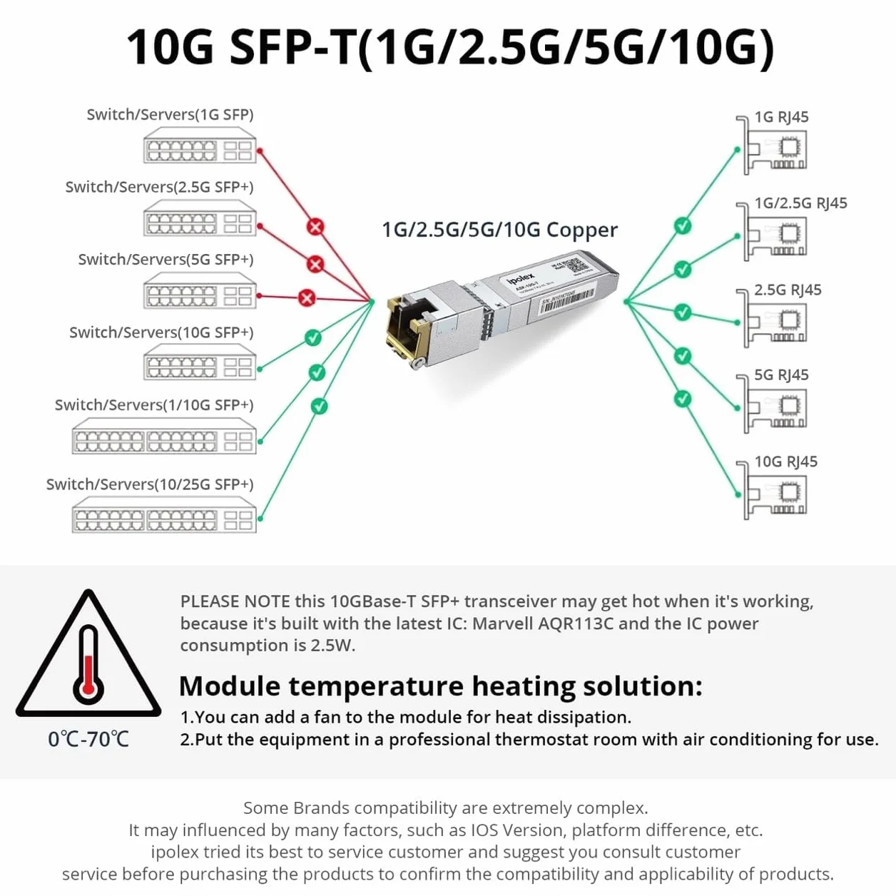 ipolex 10G RJ45 Copper SFP+ Transceiver, 10GBase-T 30 m Mini-Gbic moduł kompatybilny z Ubiquiti UniFi UF-RJ45-10G, Cisco SFP-10G-T-S, Mikrotik S+RJ10, Netgear itp. 1 opakowanie