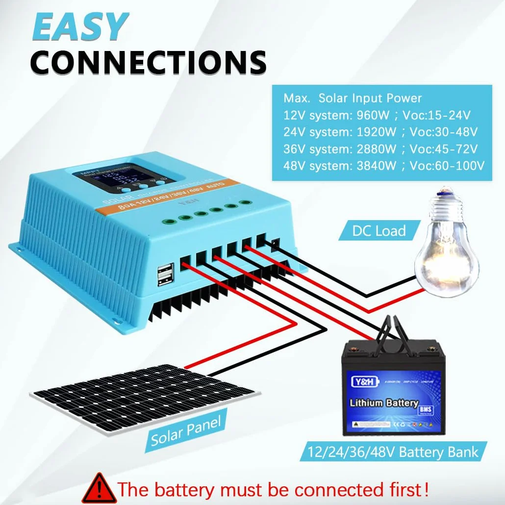 Y&H MPPT Kontroler ładowania słonecznego 80A 12V 24V 36V 48V Wyświetlacz LCD Inteligentna regulacja Max 100 V Podwójne wejście USB do kwasowo-ołowiowego/litu (80A)