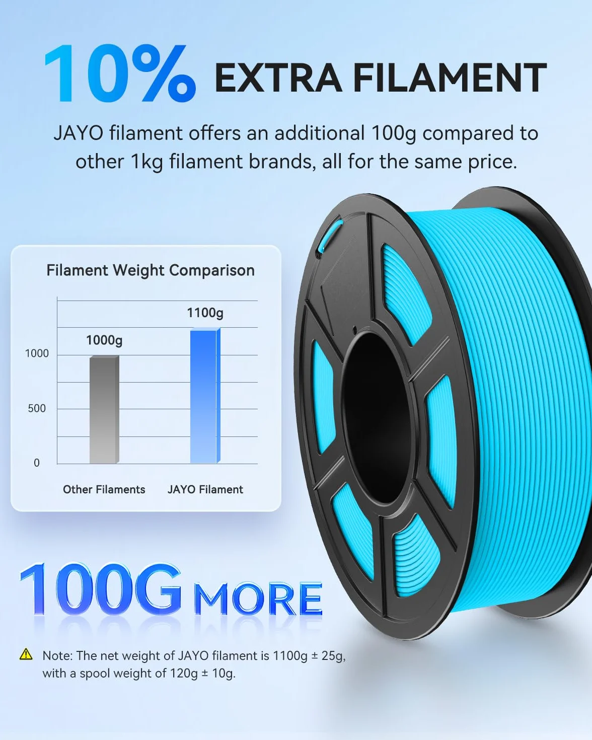 JAYO Rapid Matte Filament PETG 1,75 mm, High Speed 50-600 mm/s, Dokładność Wymiarowa +/- 0,02 mm, Do Większości Drukarek 3D FDM, Szpula 1,1 kg/szpula (2,43 lbs), Szary Matowy